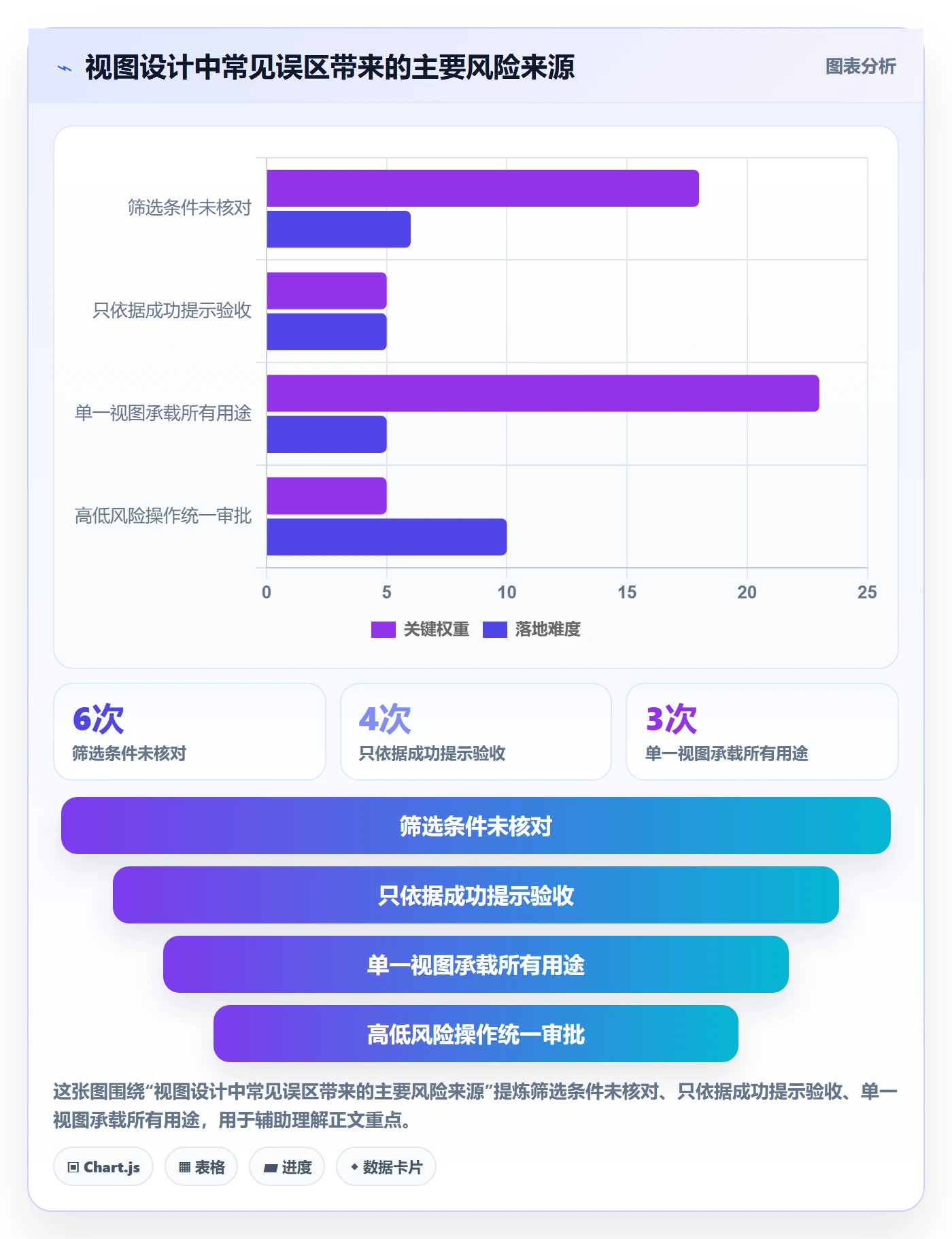 批量操作最佳实践:项目成员列表视图制度设计,常见问题