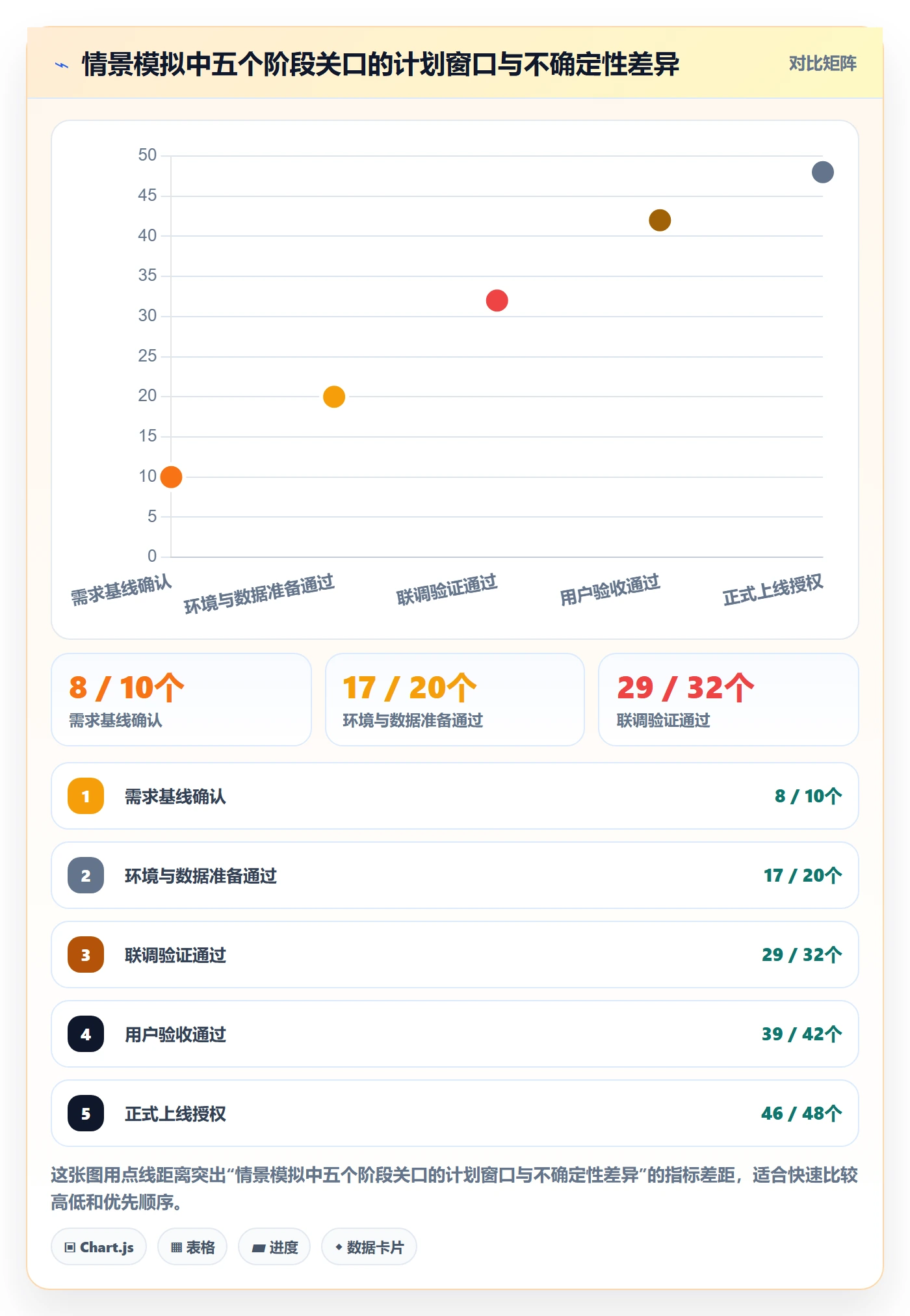 甘特图里程碑全流程:实施团队最佳实践与一文讲清