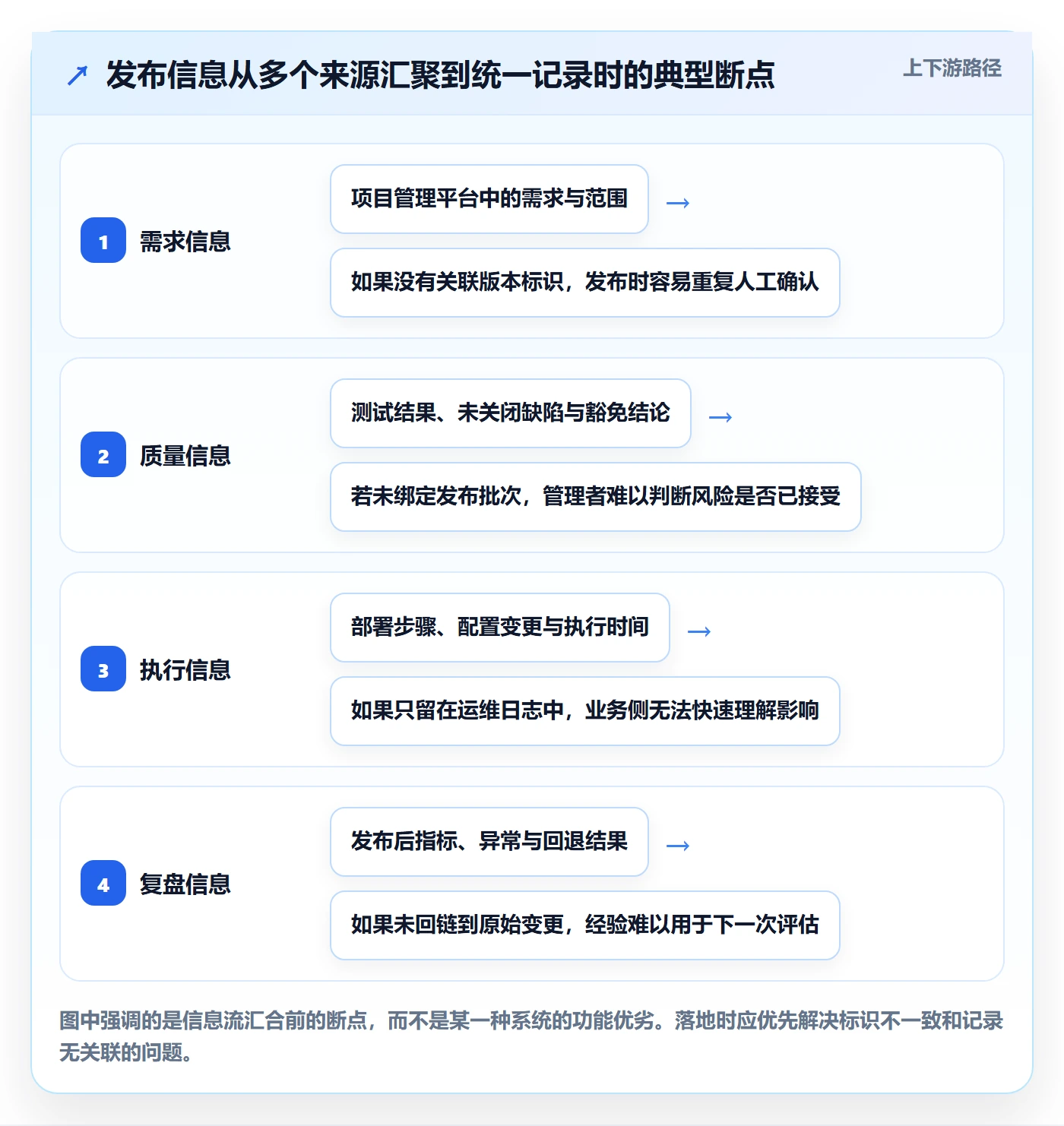 发布记录落地方案:企业管理者开展发布管理的效率提升案例解析