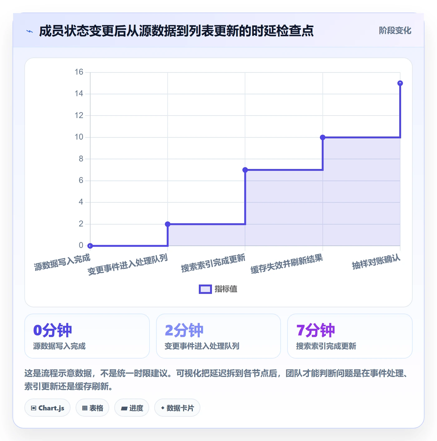 搜索流程与规范:项目成员列表视图风险控制关键指标