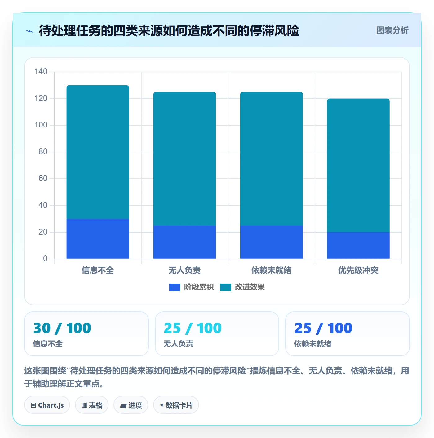 待处理怎么做?项目成员协同管理:看板从0到1