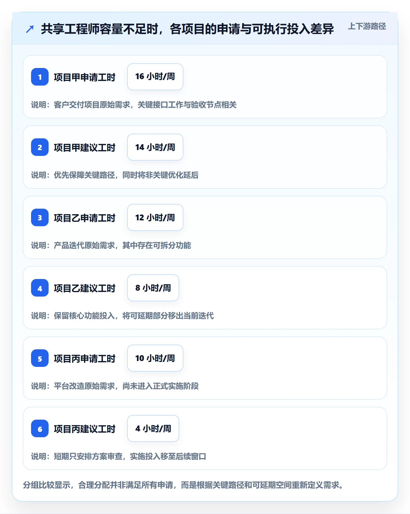 资源管理如何做好资源?项目经理效率提升与操作步骤