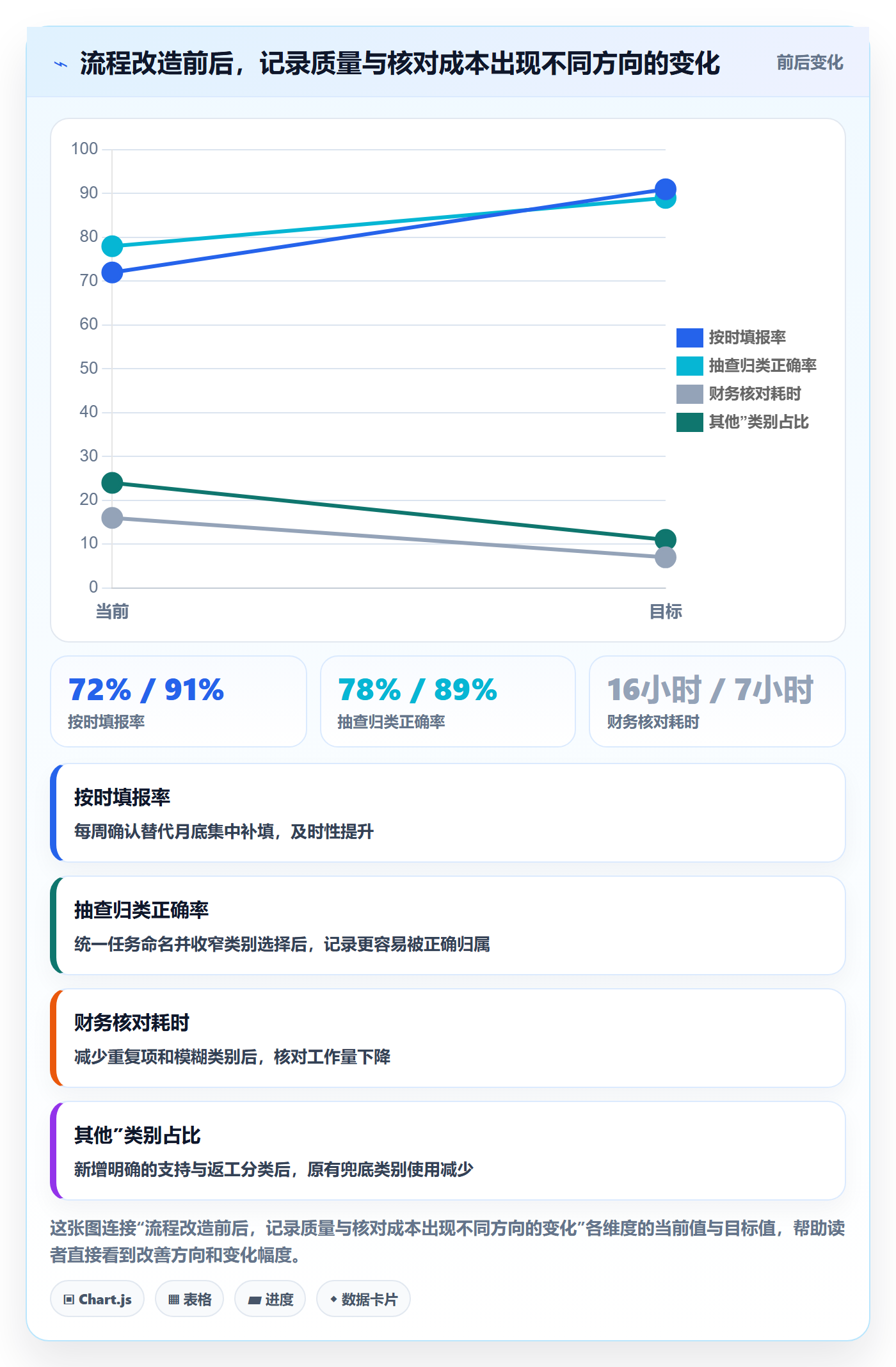 工时管理如何做好填报工时？管理层入门指南与操作步骤