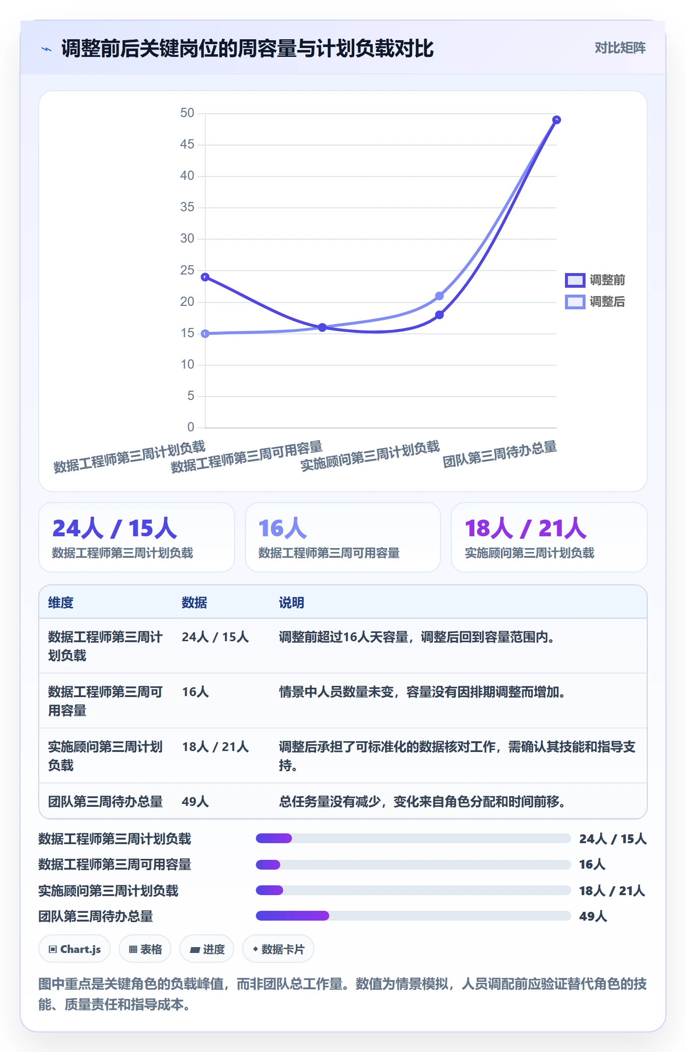 工作负载实操方法:实施团队提升资源负载效率的实操方法方法与模板