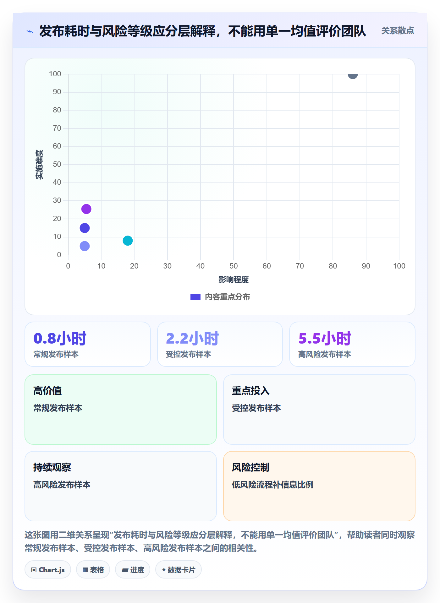 灰度发布落地方案:PMO开展发布管理的效率提升案例解析