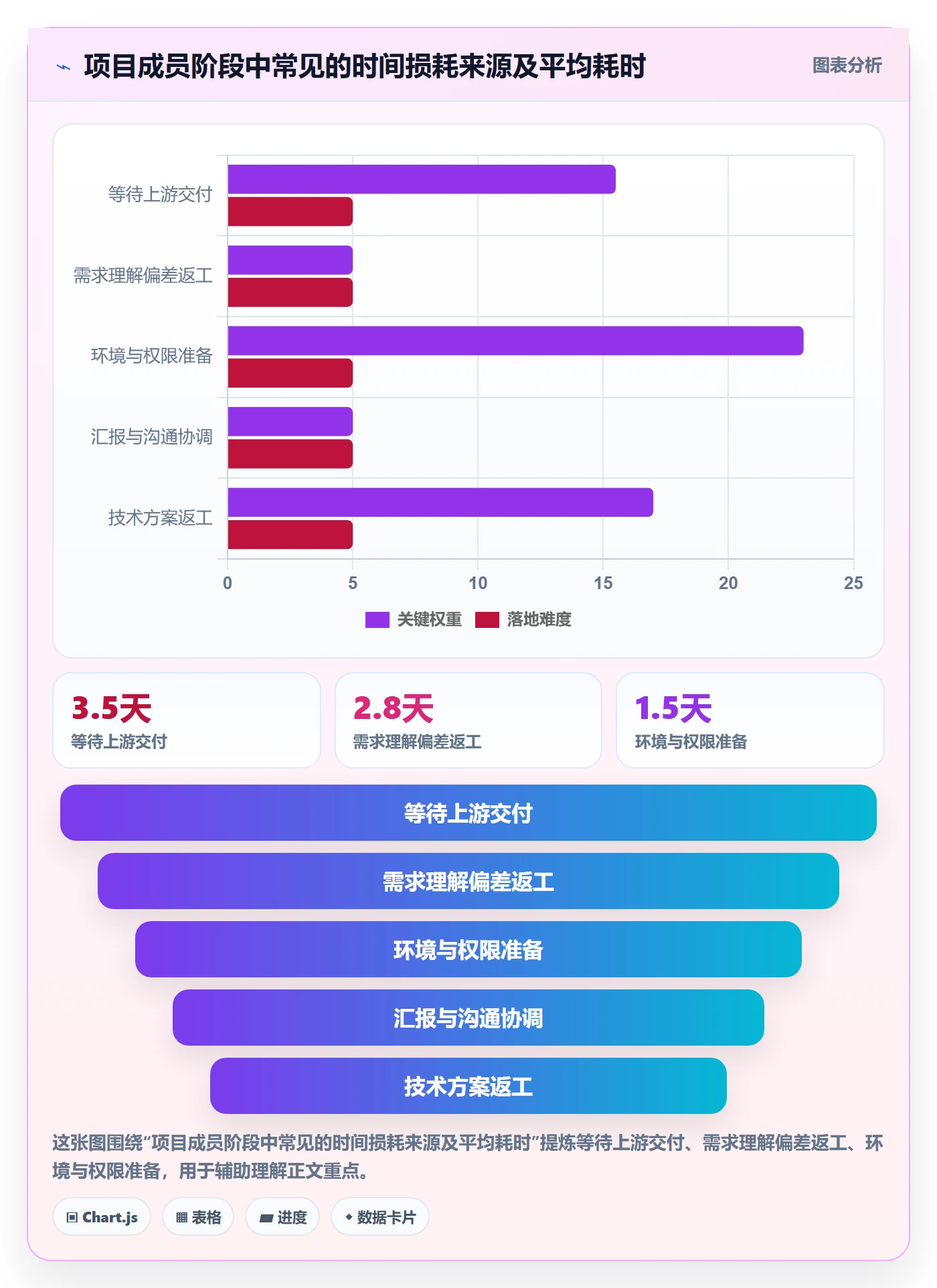 阶段进度管理指南:项目成员如何做好进度管理,入门指南全流程