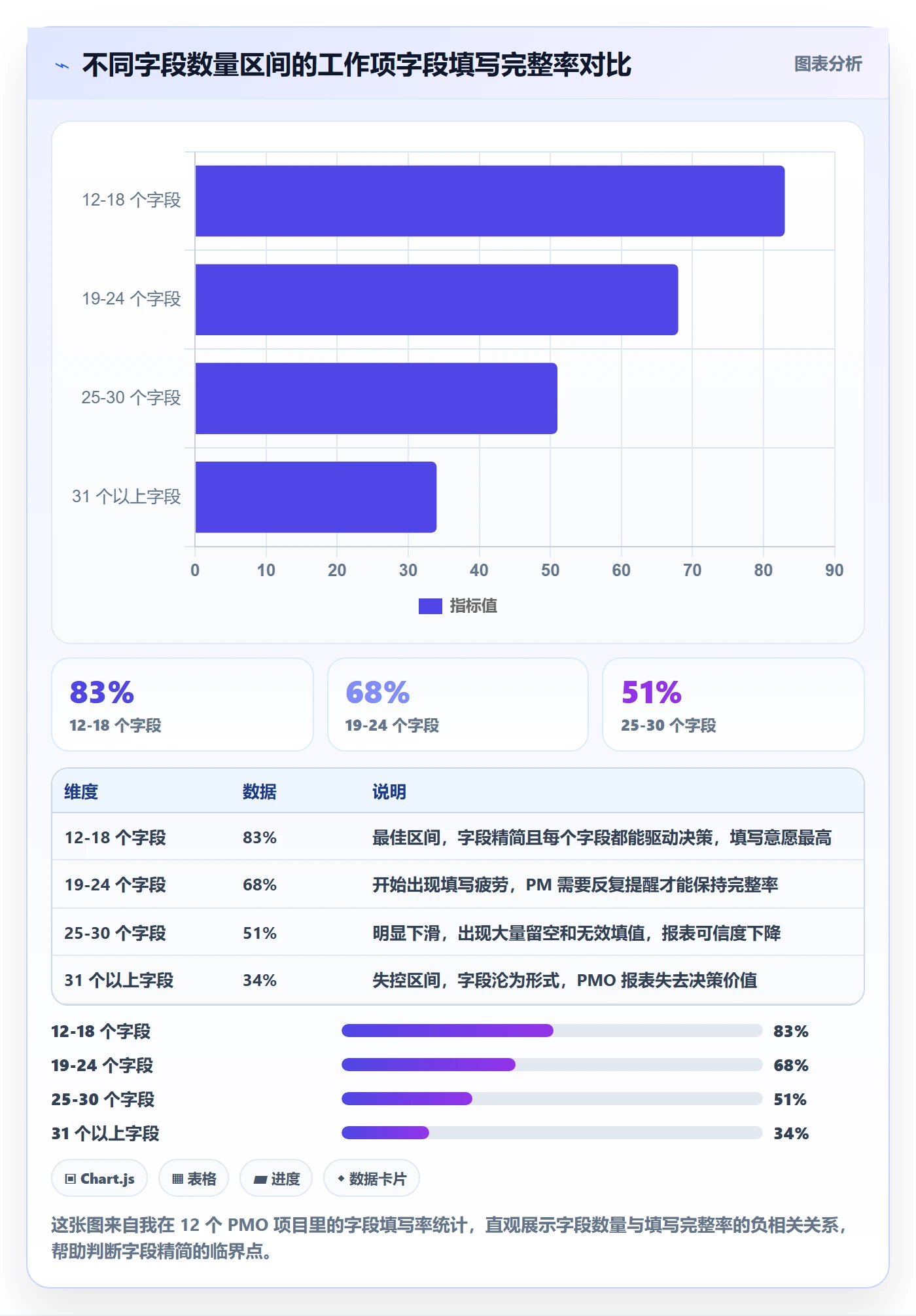工作项管理方法大全：PMO任务管理落地方案落地清单