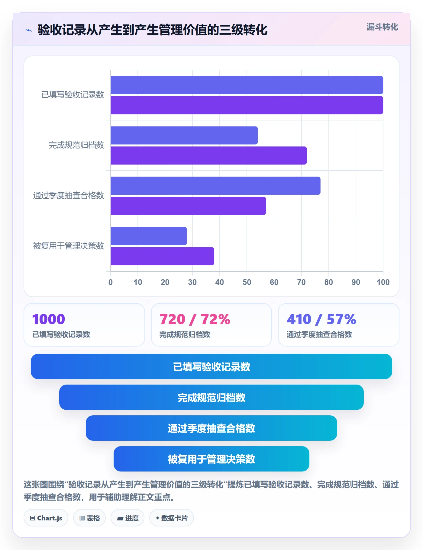 任务验收如何做好验收记录?管理层制度设计与操作步骤