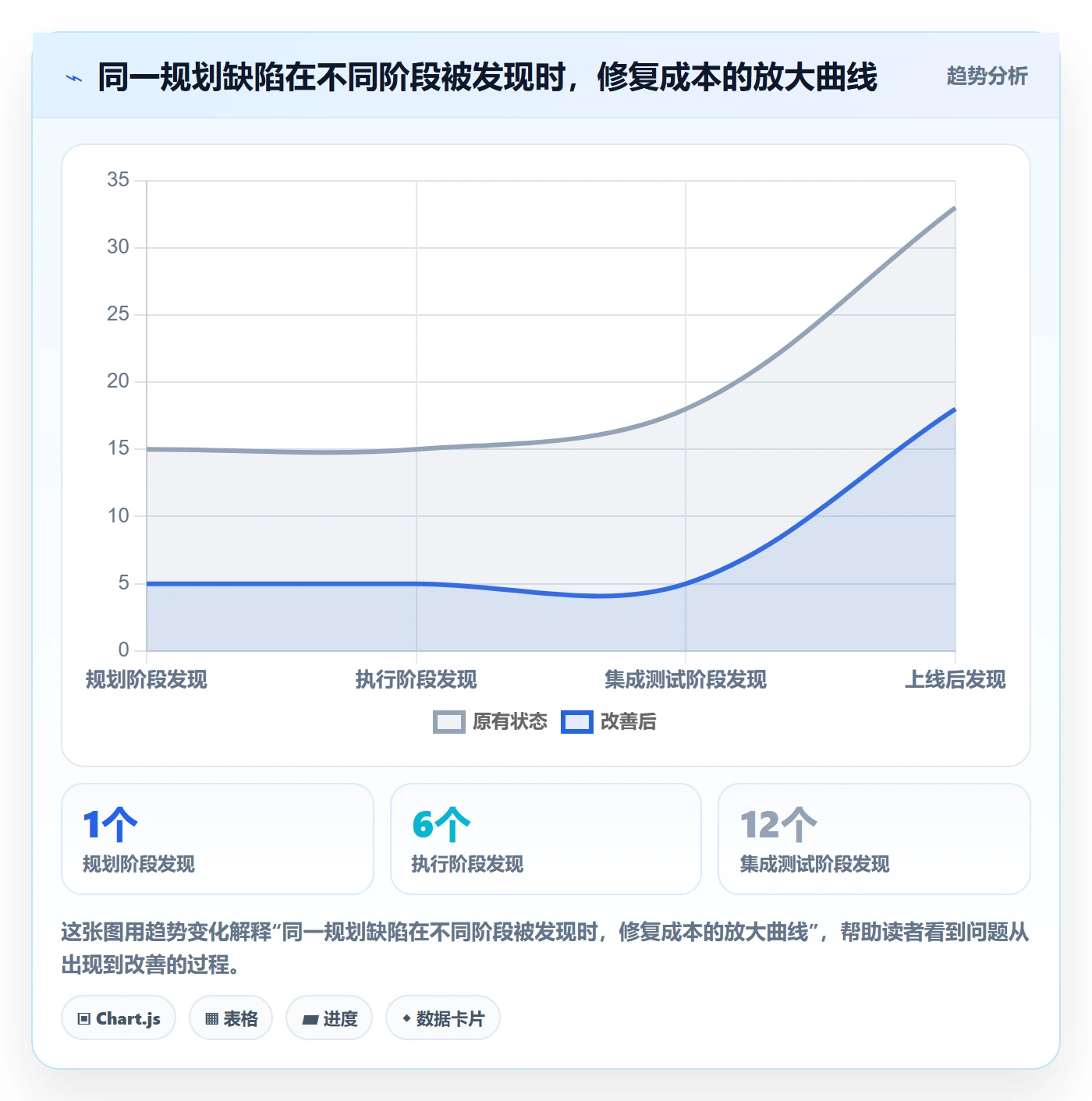 项目规划阶段计划全流程:跨部门团队流程优化与一文讲清