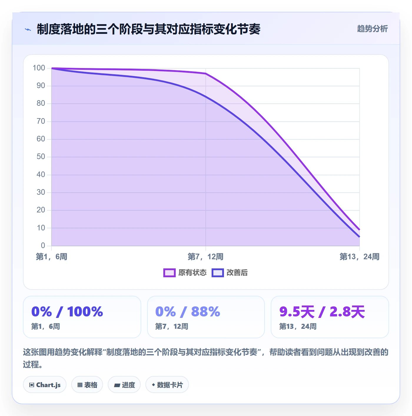 实际进度管理指南:研发团队如何做好进度管理,制度设计全流程