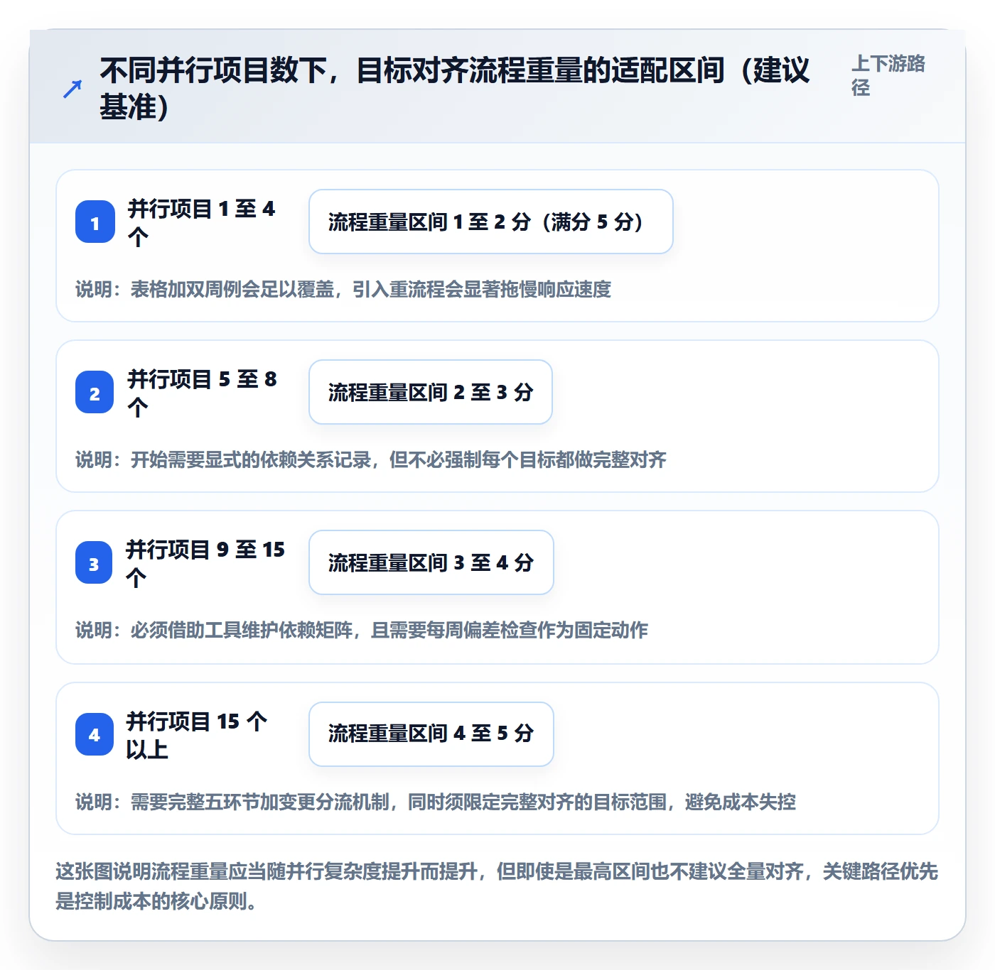 目标对齐流程与规范:实施团队项目目标落地方案关键指标