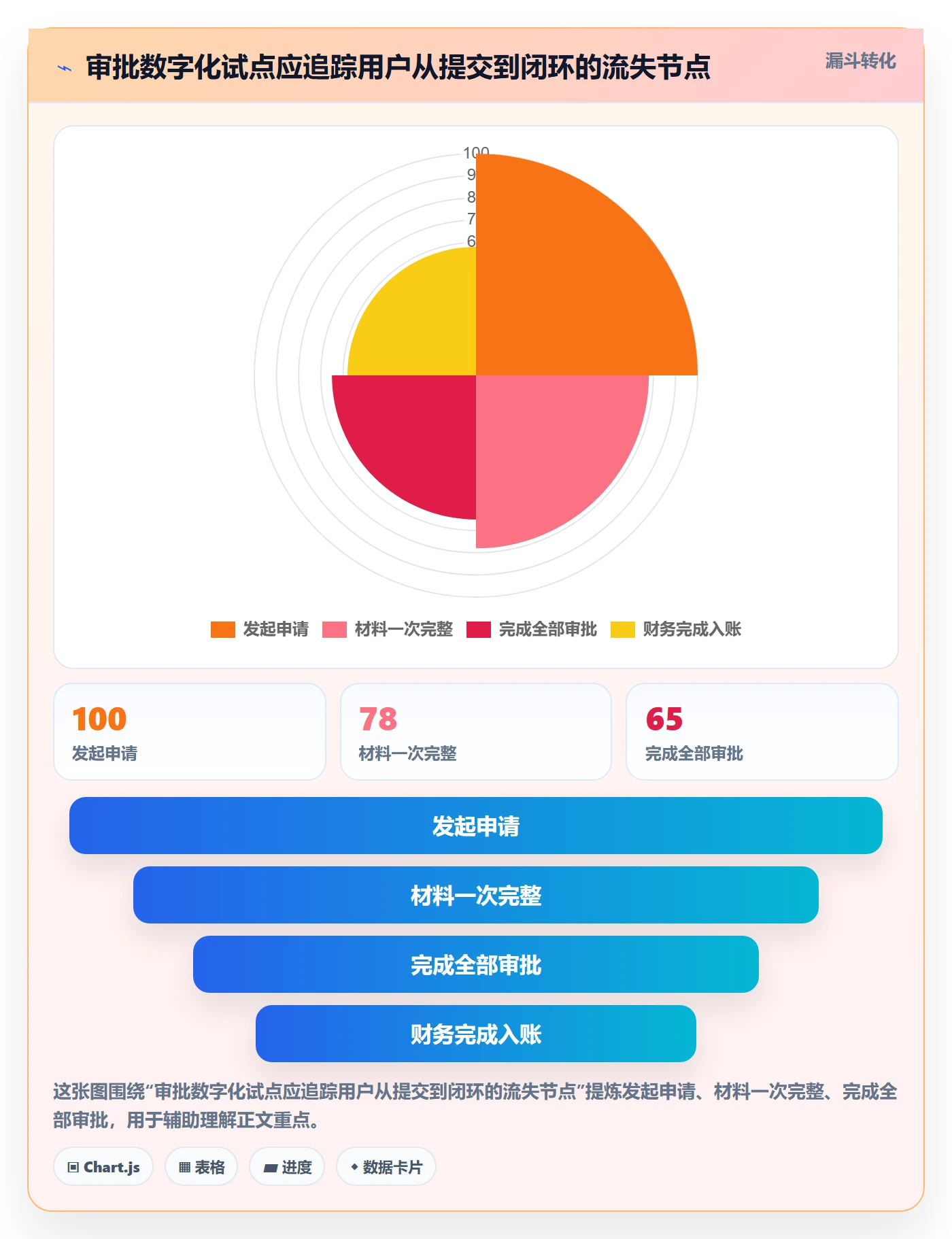 Agile怎么做?企业管理者风险控制:敏捷项目从0到1