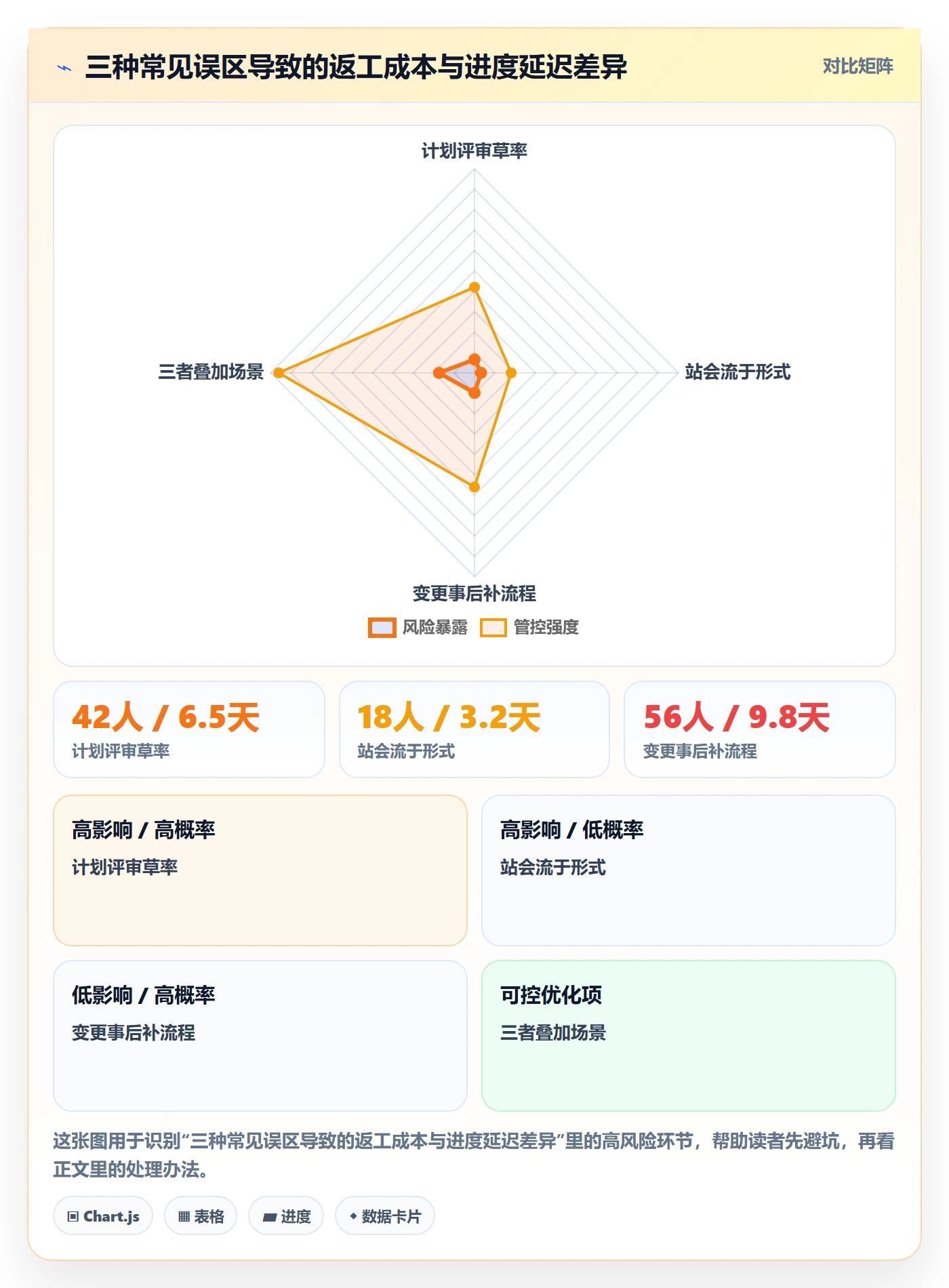 进度管理项目进度全流程:产品经理协同管理与一文讲清