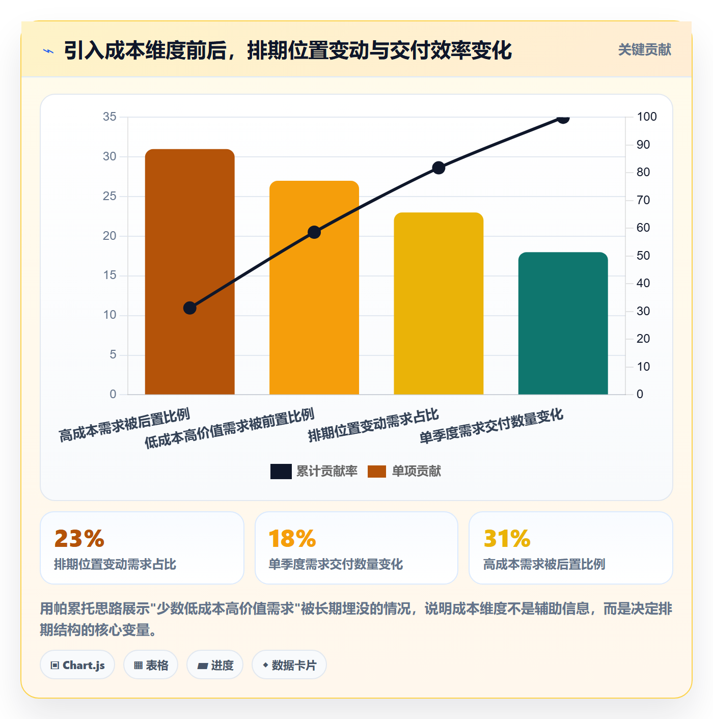 优先级管理指南:产品经理如何做好任务属性,数据分析全流程