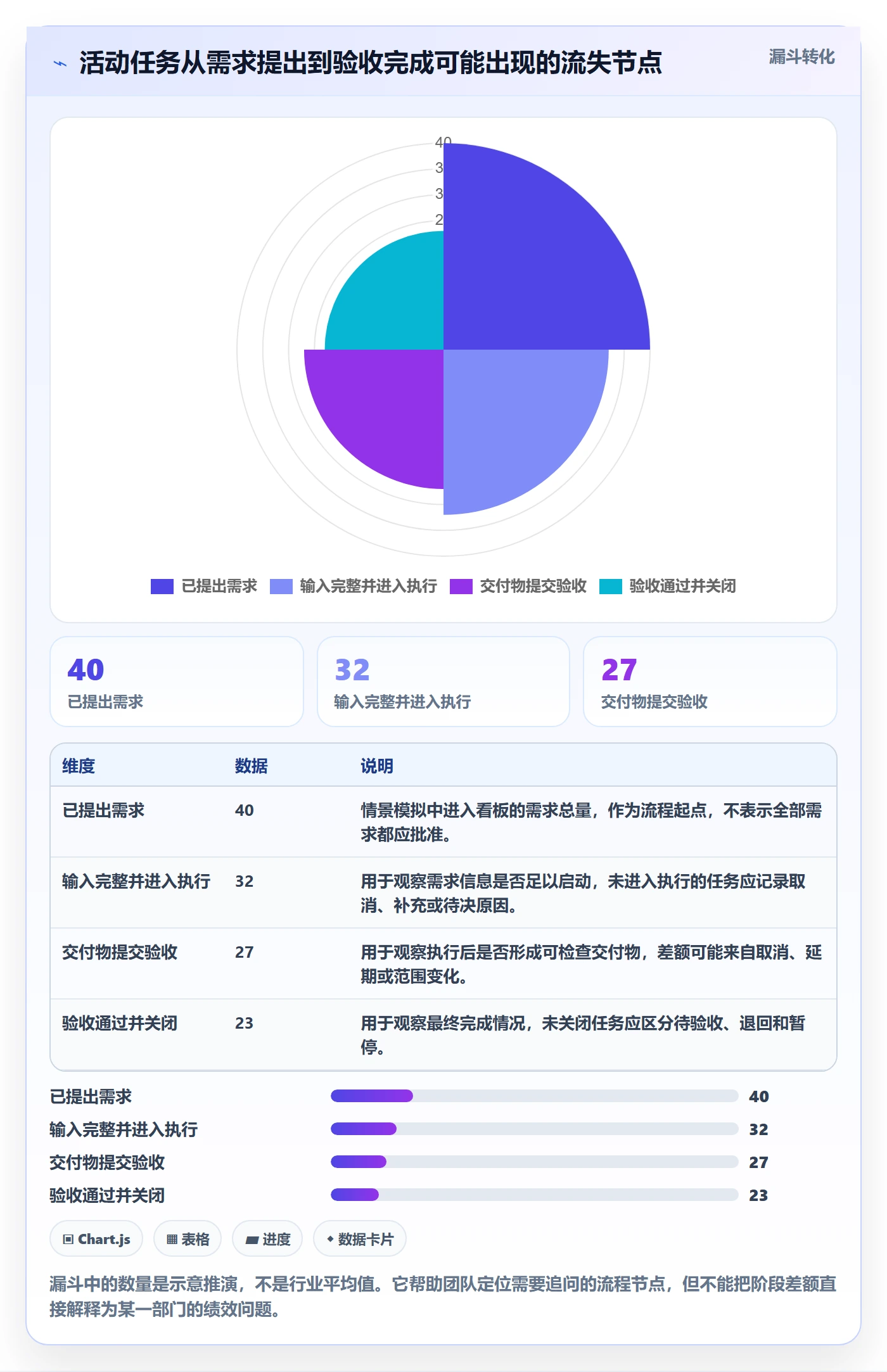 看板已完成教程:跨部门团队最佳实践,避坑指南