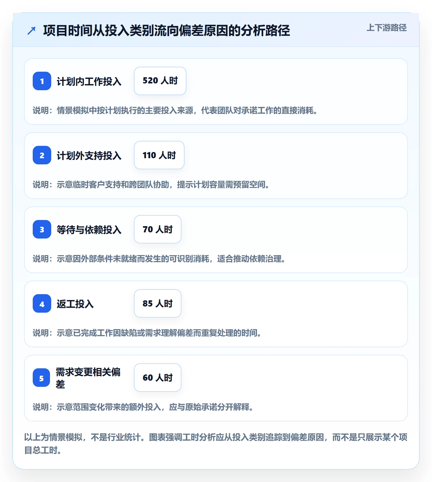 Timesheet怎么做?项目成员落地方案:工时表从0到1