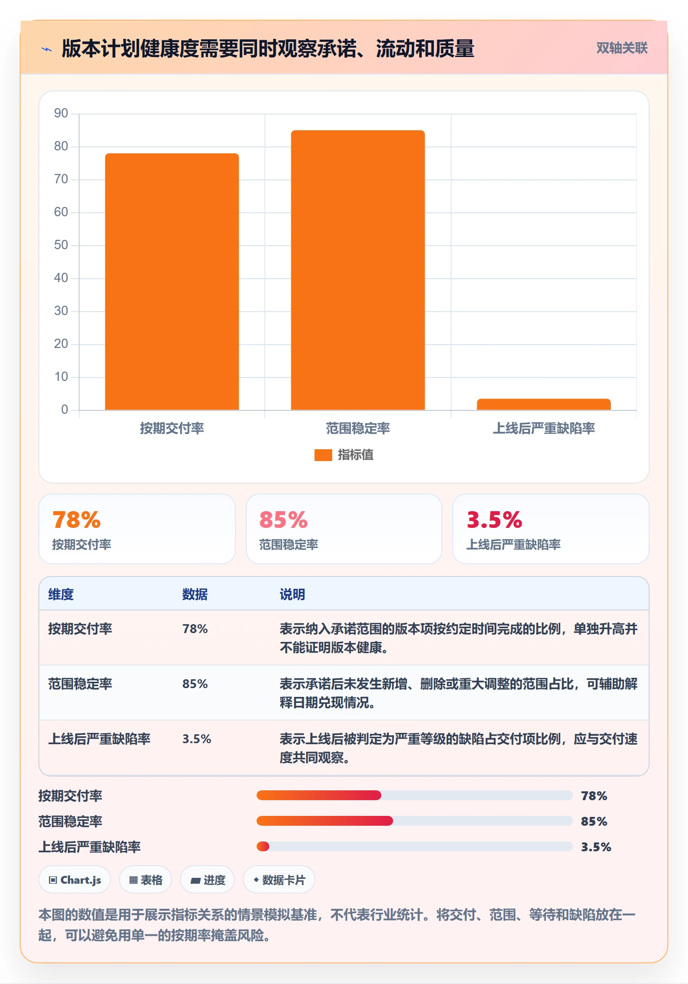 版本计划实操方法：跨部门团队提升版本管理效率的数据分析方法与模板