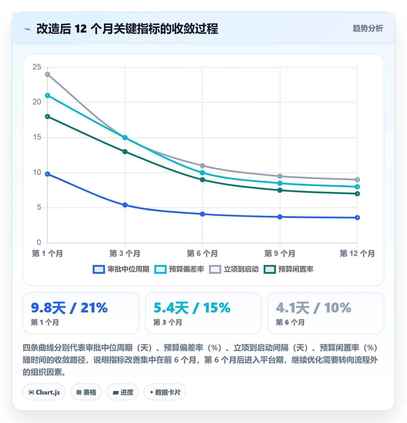 预算流程与规范：企业管理者项目立项落地方案关键指标