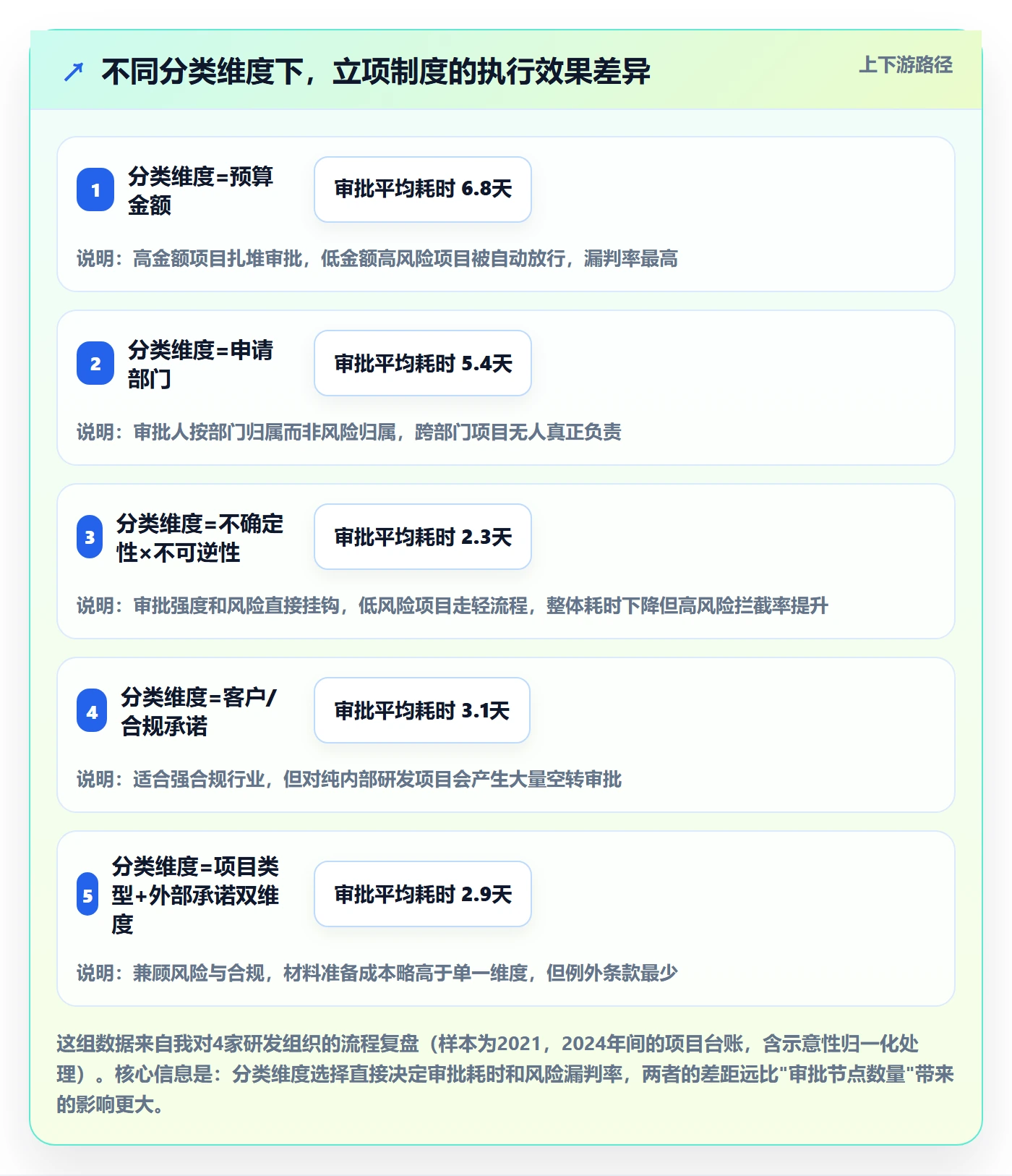 项目类型最佳实践：研发团队项目立项制度设计，常见问题