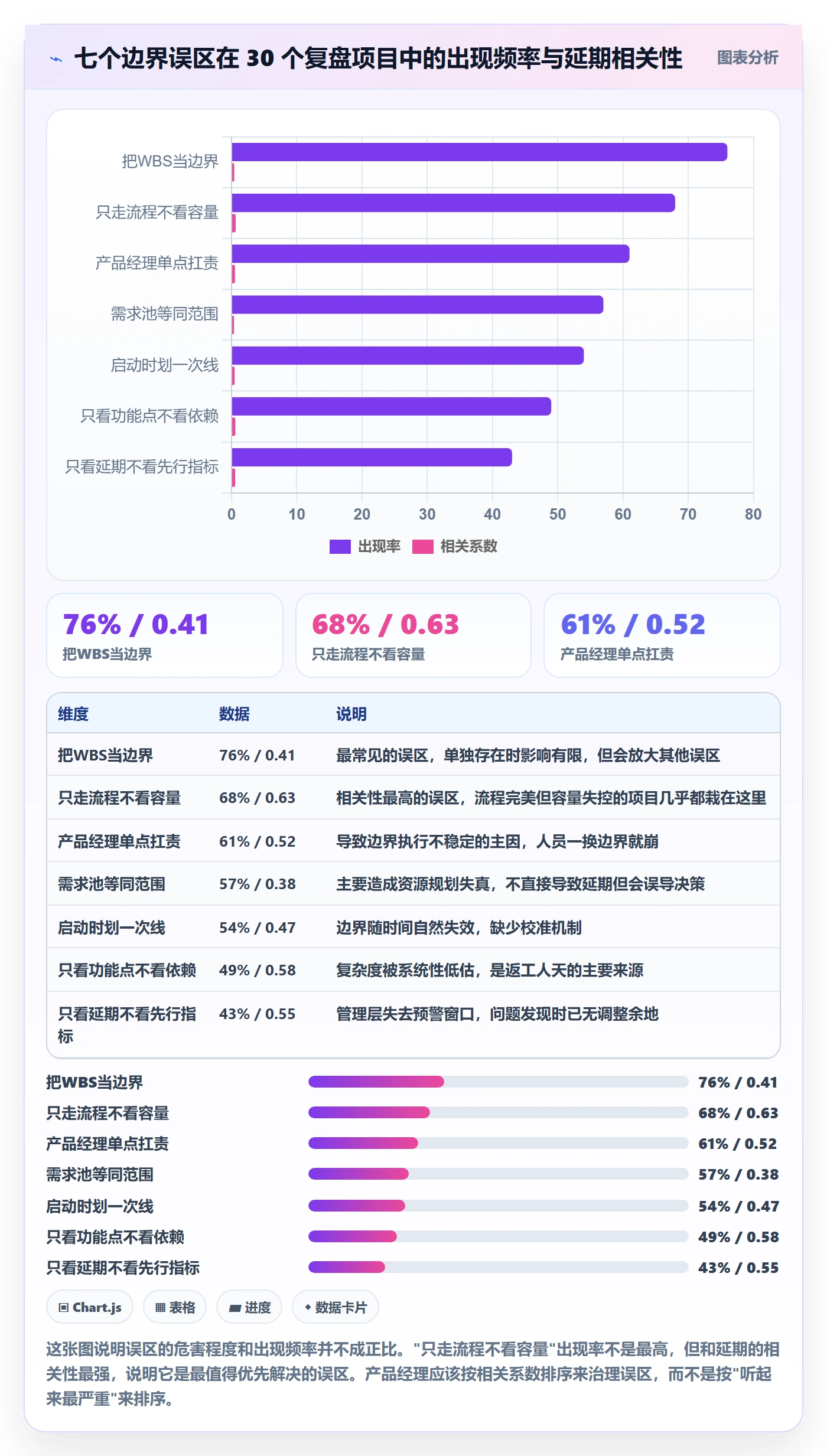 项目范围如何做好范围边界？产品经理数据分析与操作步骤