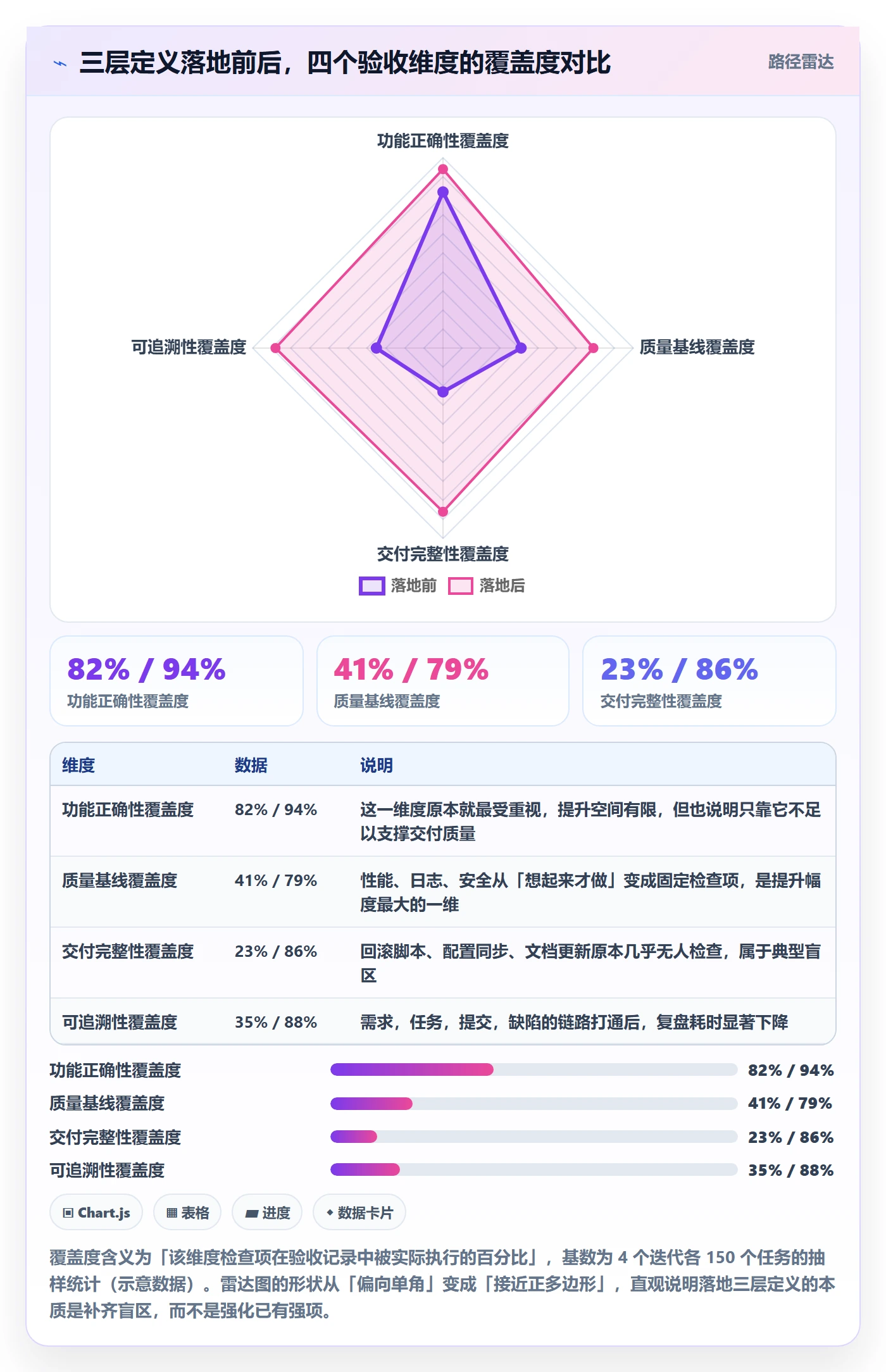 确认完成管理指南:项目负责人如何做好任务验收,入门指南全流程