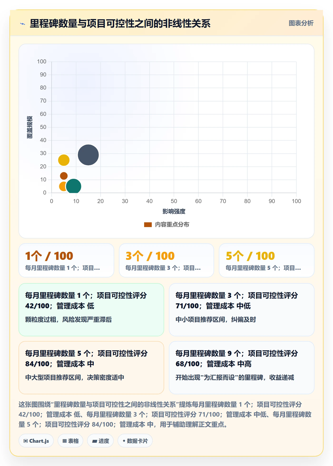 里程碑管理指南:项目成员如何做好项目阶段,入门指南全流程