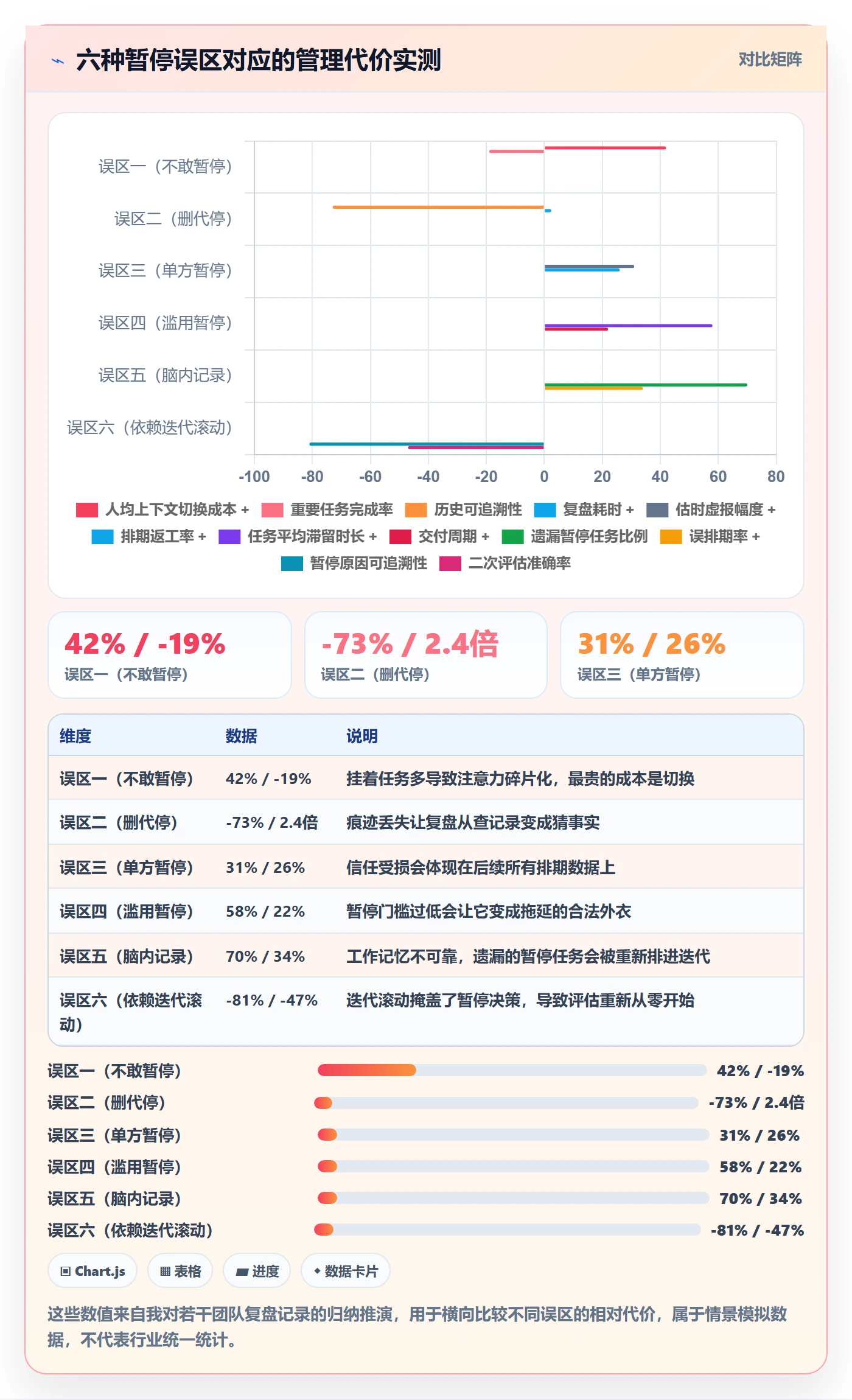 暂停管理指南:产品经理如何做好任务执行,协同管理全流程
