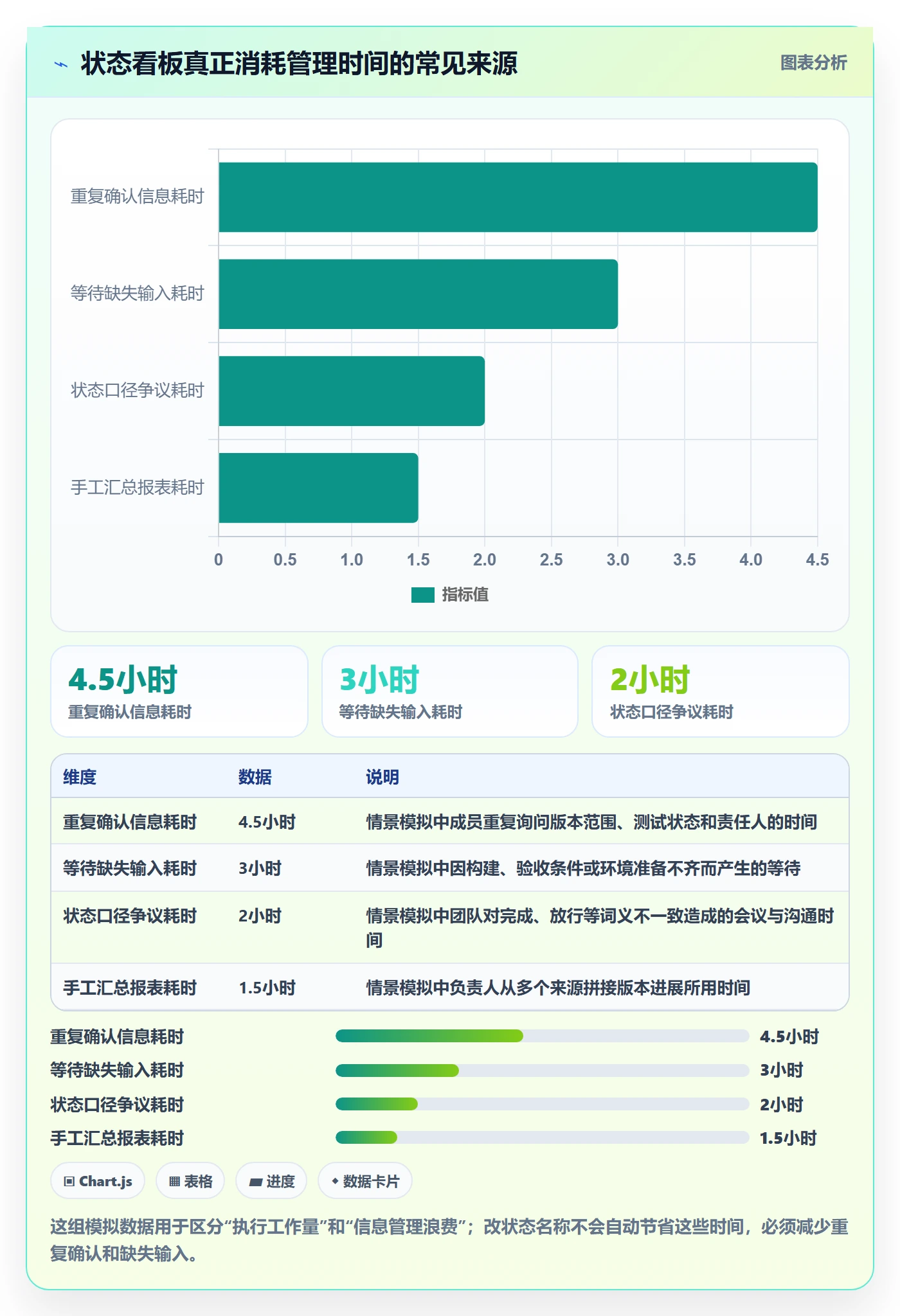 版本状态实操方法:研发团队提升版本管理效率的落地方案方法与模板