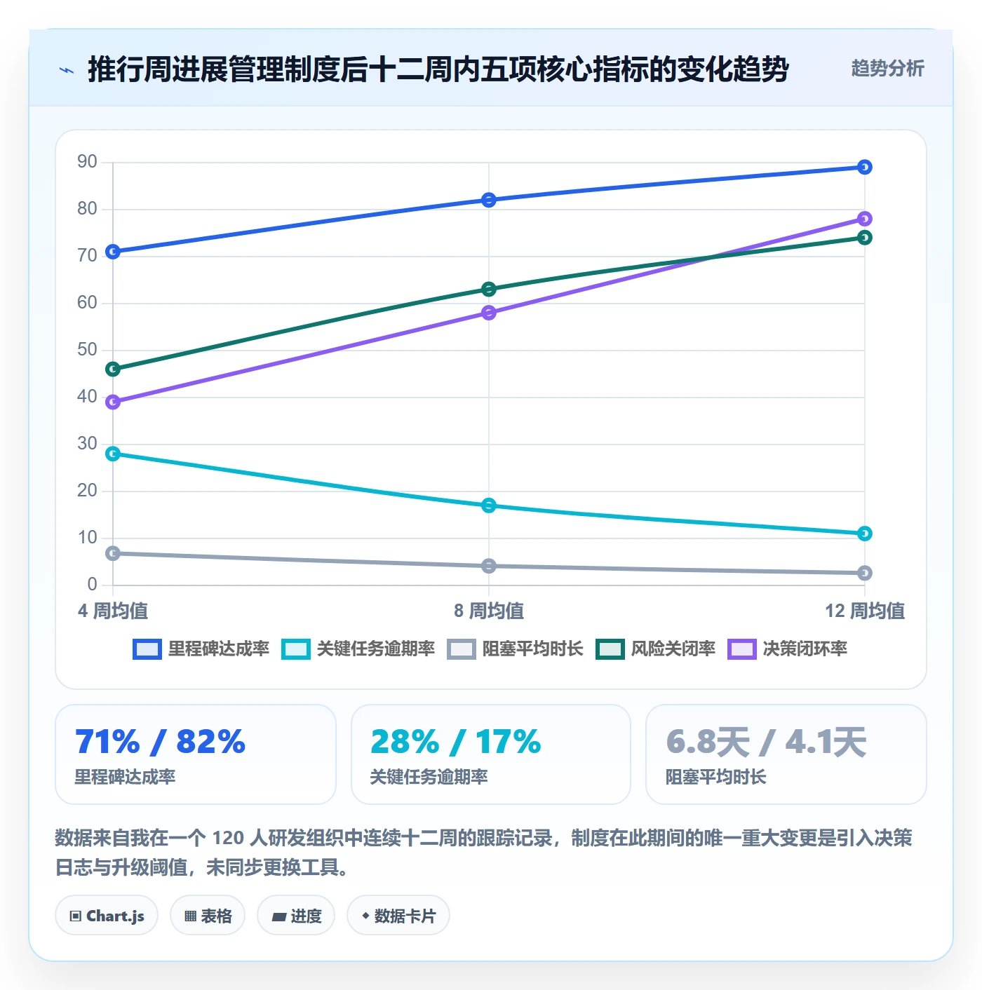 周进展管理方法大全:项目经理进度跟踪制度设计落地清单