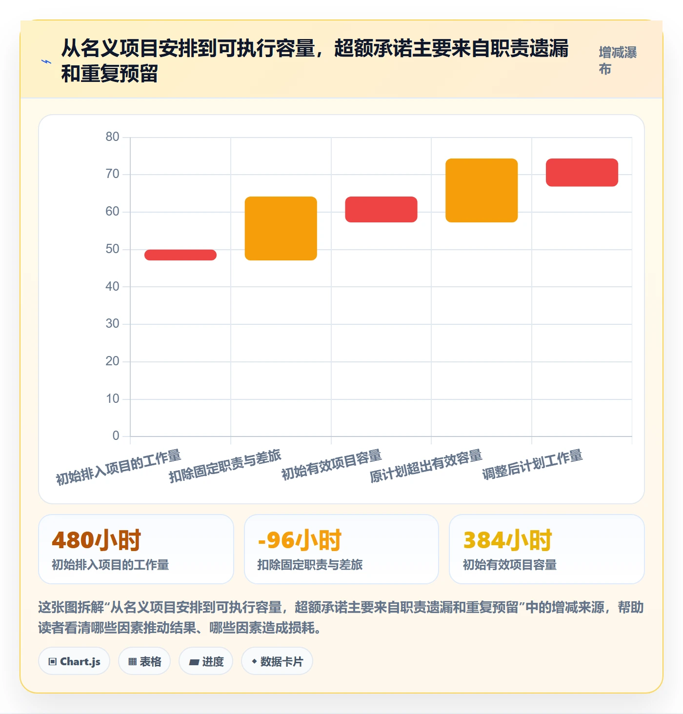 资源负载超负荷教程：实施团队实操方法，避坑指南