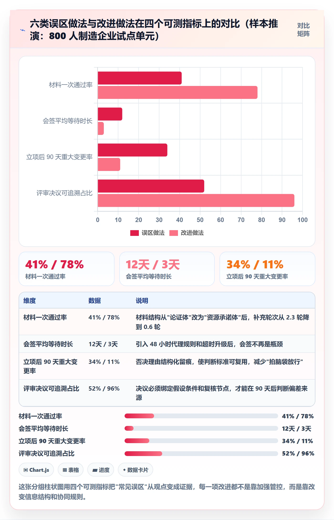 立项流程与规范:企业管理者项目立项协同管理关键指标