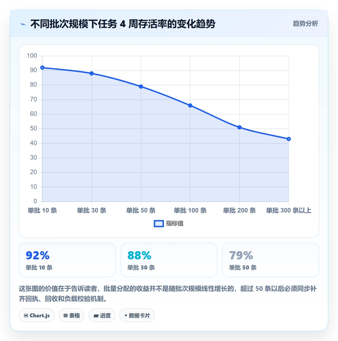 任务分派如何做好批量分配？跨部门团队制度设计与操作步骤