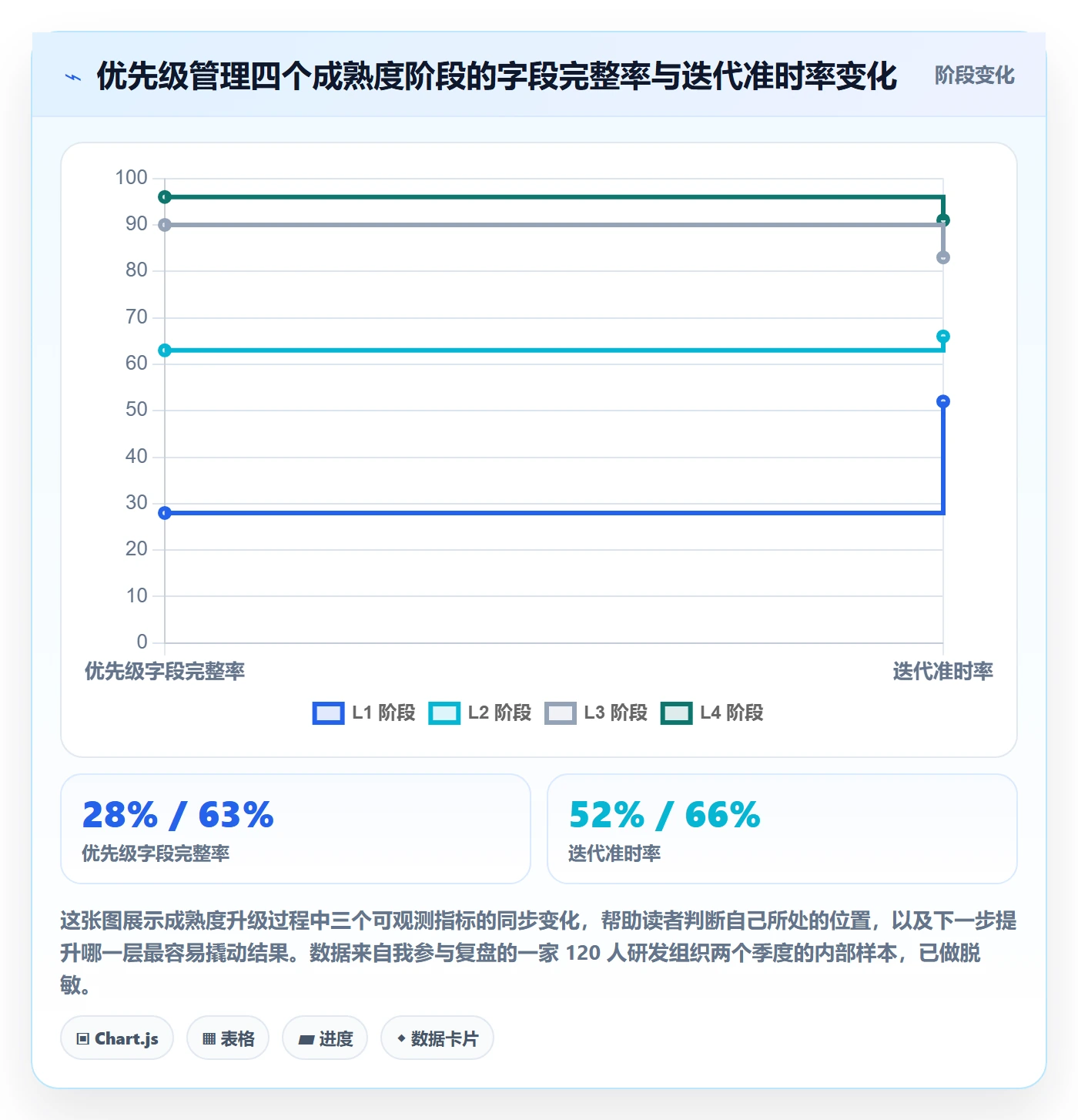 优先级管理指南：项目负责人如何做好任务属性，数据分析全流程