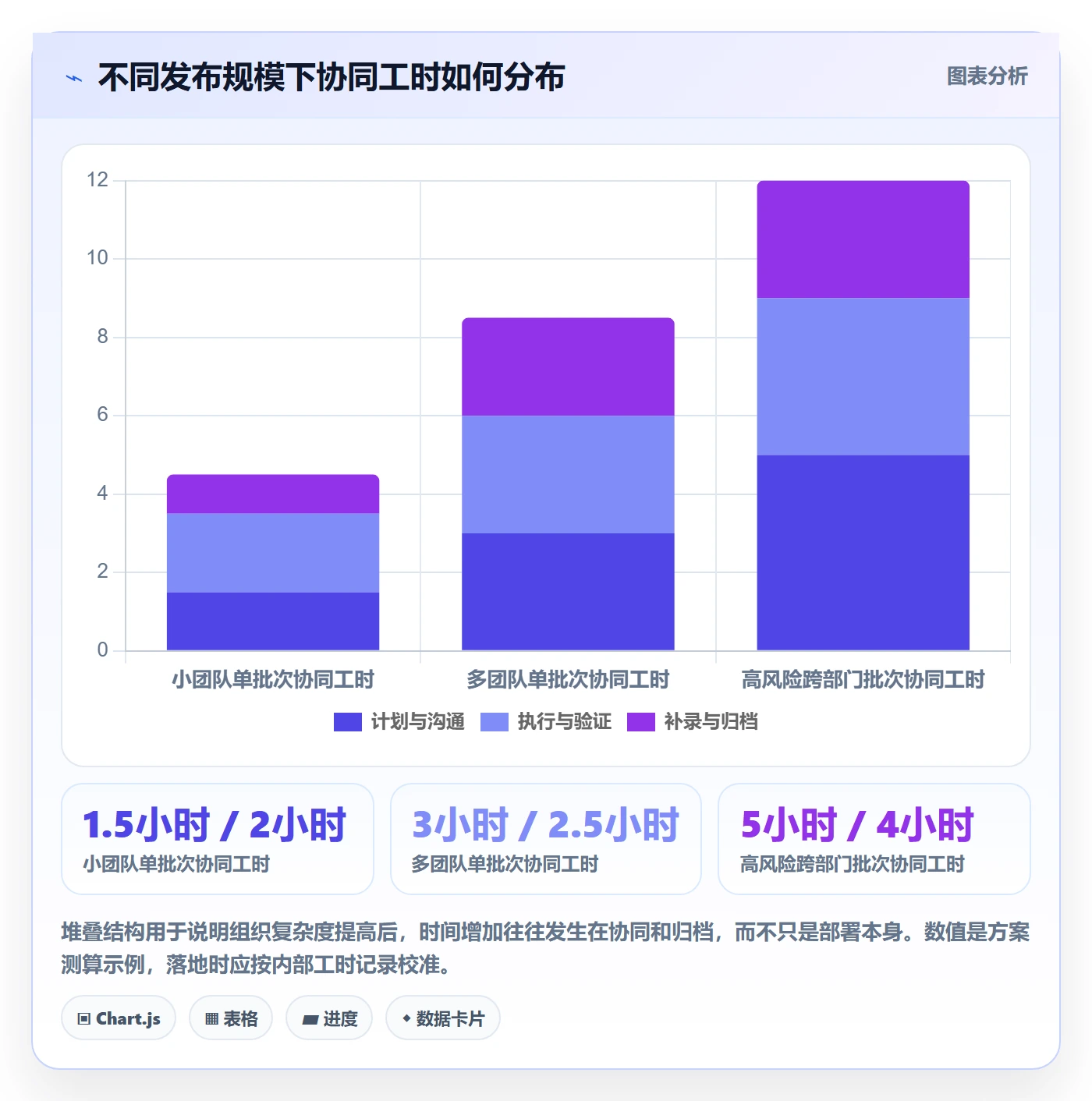 发布记录管理方法大全:企业管理者发布管理协同管理落地清单