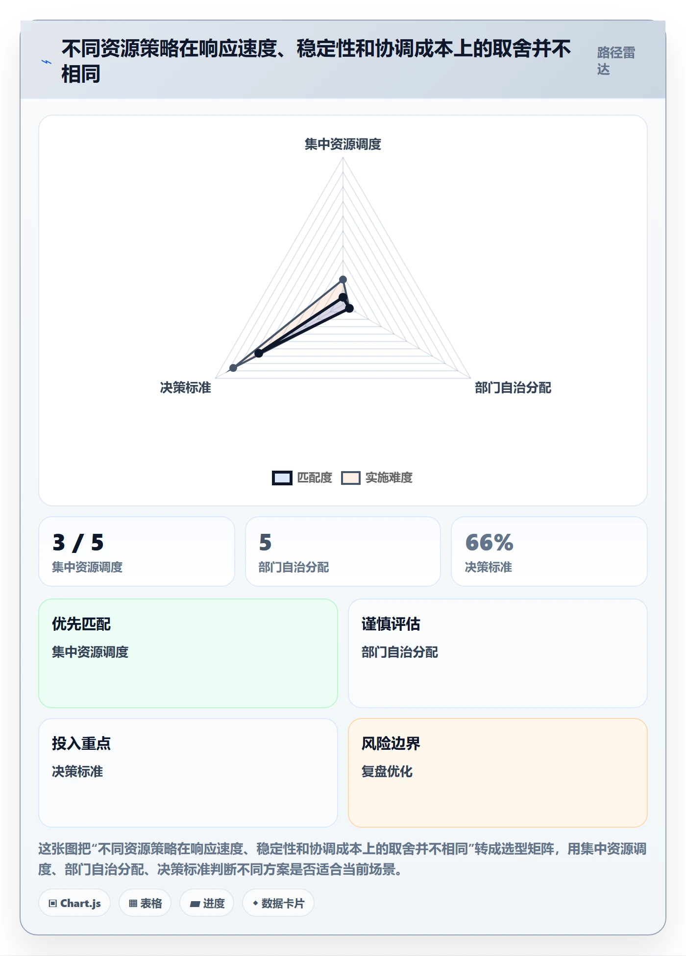 人员实操方法:管理层提升资源管理效率的流程优化方法与模板