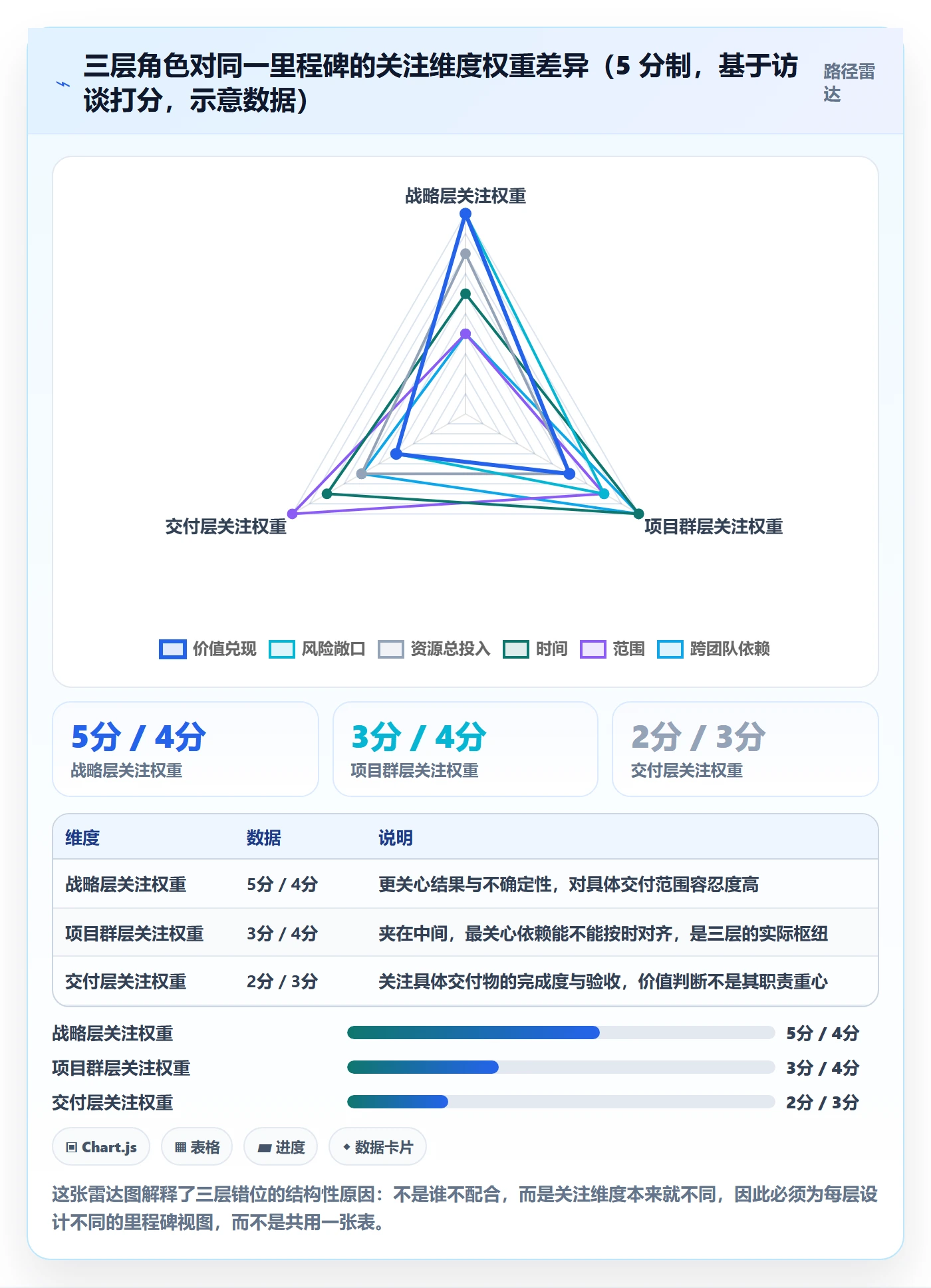 里程碑最佳实践:管理层里程碑协同管理,常见问题