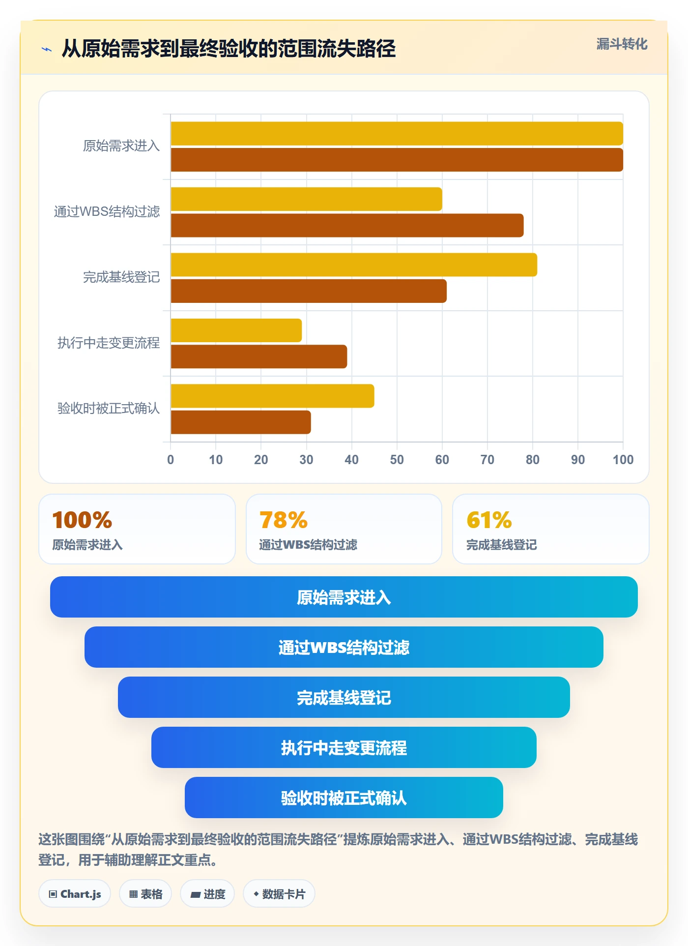 项目范围WBS全流程:PMO流程优化与一文讲清