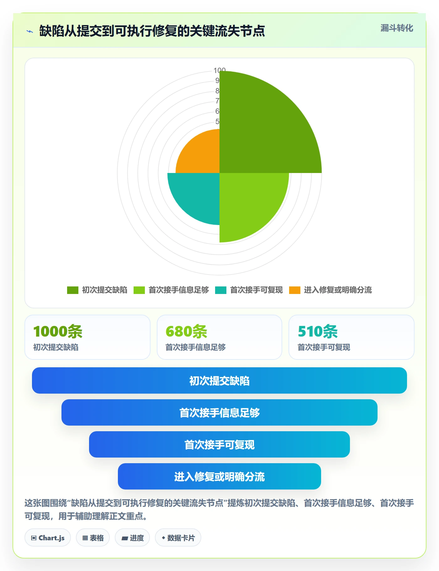 复现步骤最佳实践：跨部门团队Bug / 缺陷流程优化，常见问题