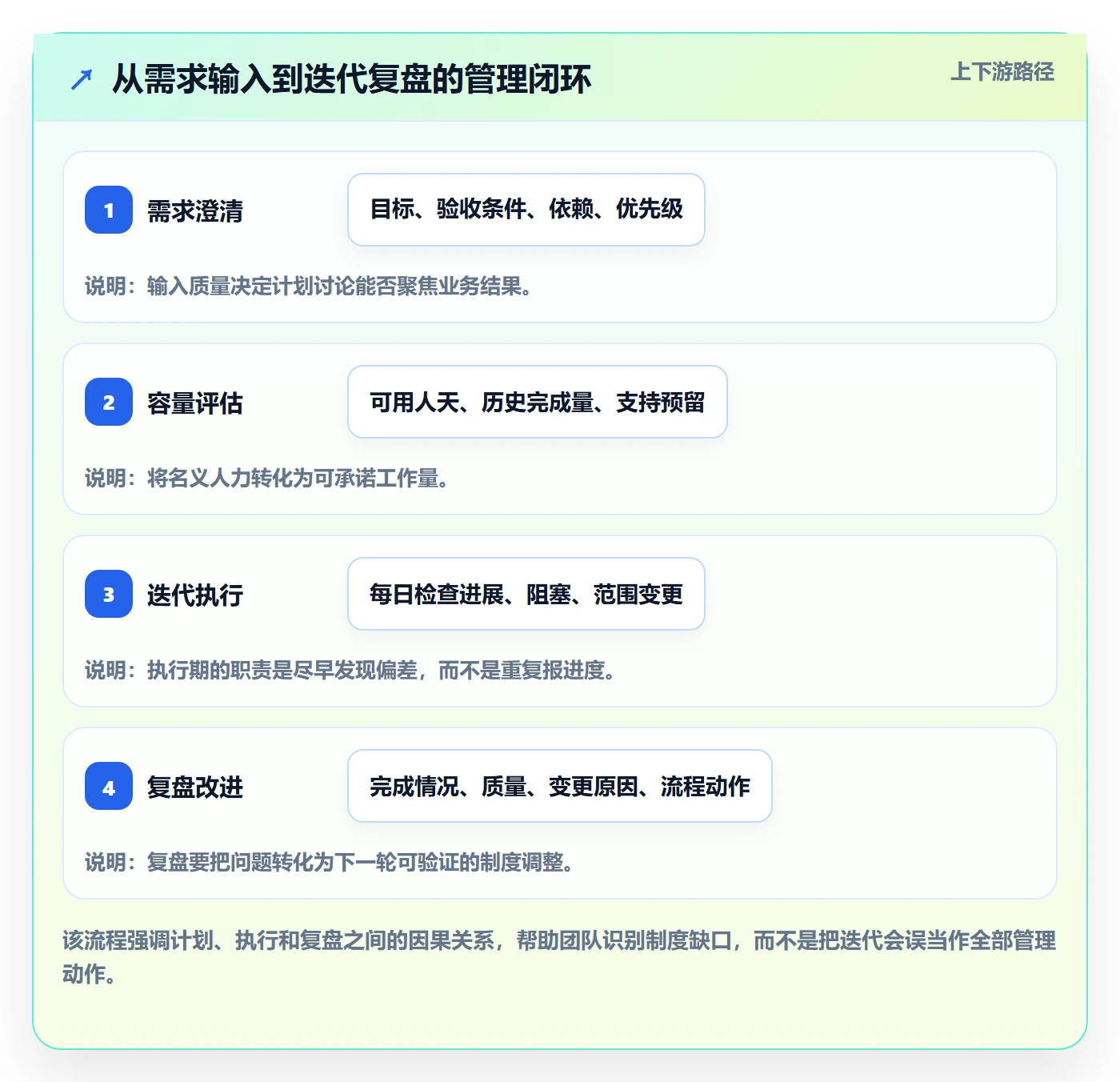 迭代计划最佳实践：实施团队迭代管理制度设计，常见问题