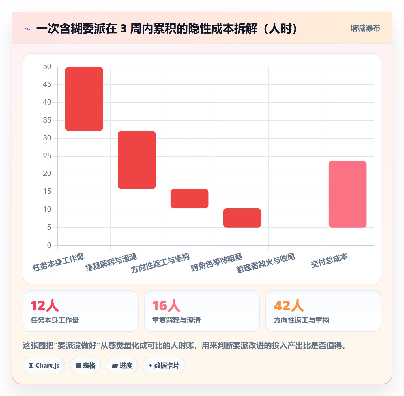 任务分派如何做好委派？研发团队风险控制与操作步骤