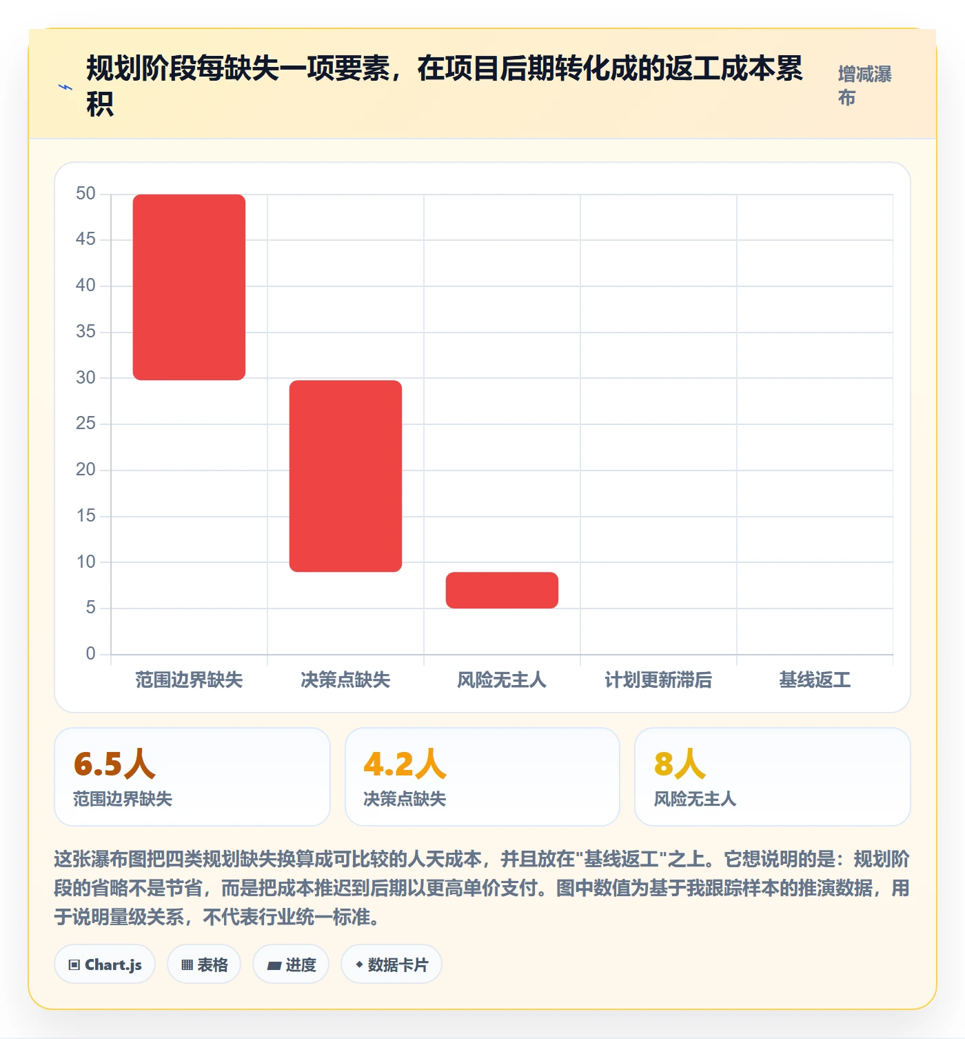 项目计划实操方法:管理层提升项目规划效率的实操方法方法与模板