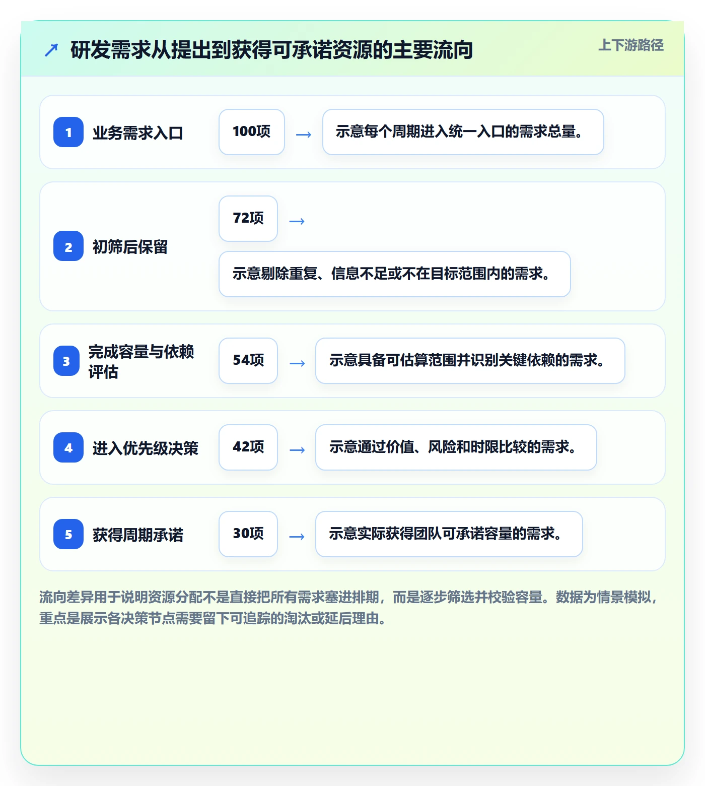 资源分配流程与规范：研发团队资源管理协同管理关键指标