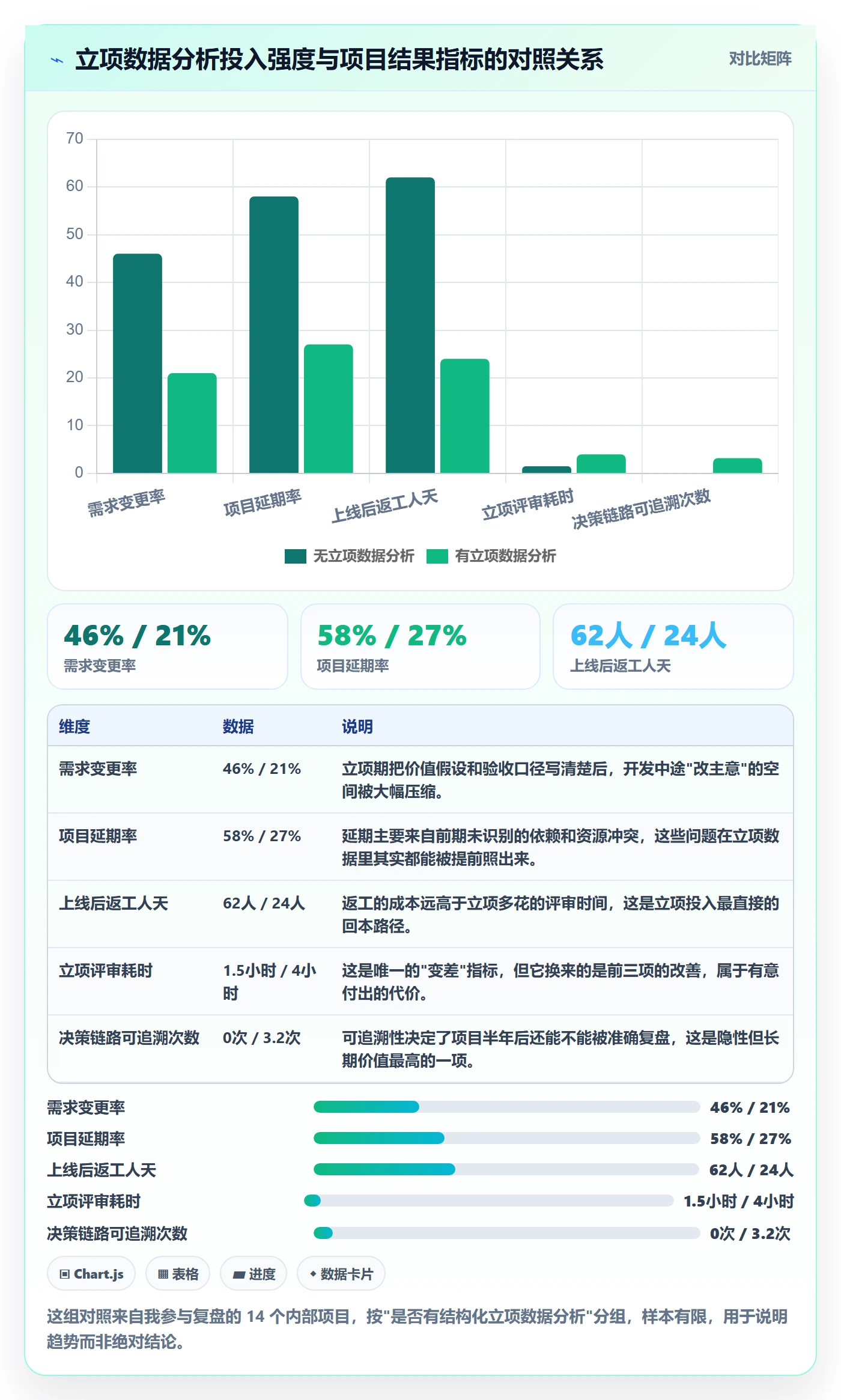 周期落地方案：产品经理开展项目立项的数据分析案例解析