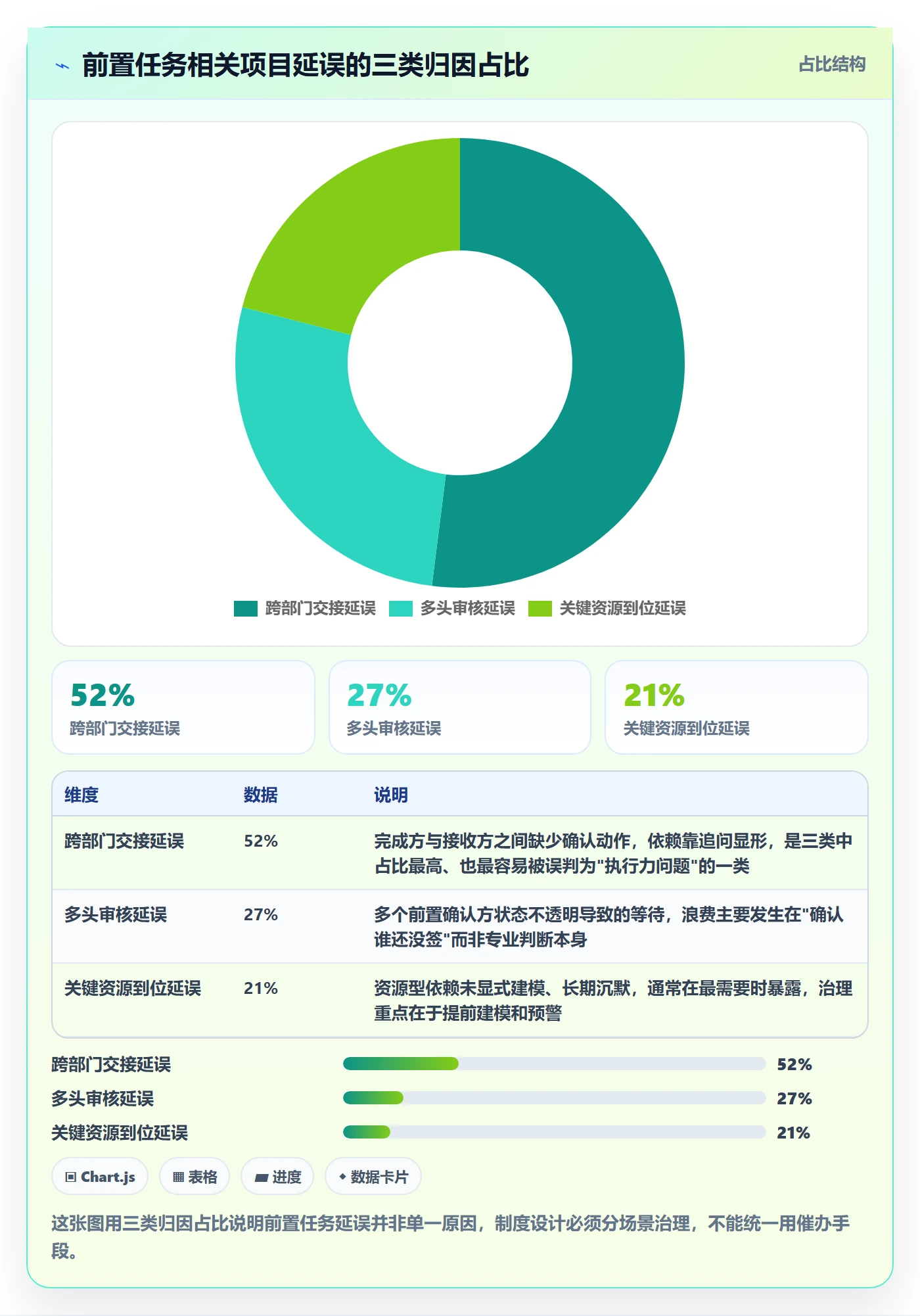 前置任务怎么做?企业管理者制度设计:任务依赖从0到1