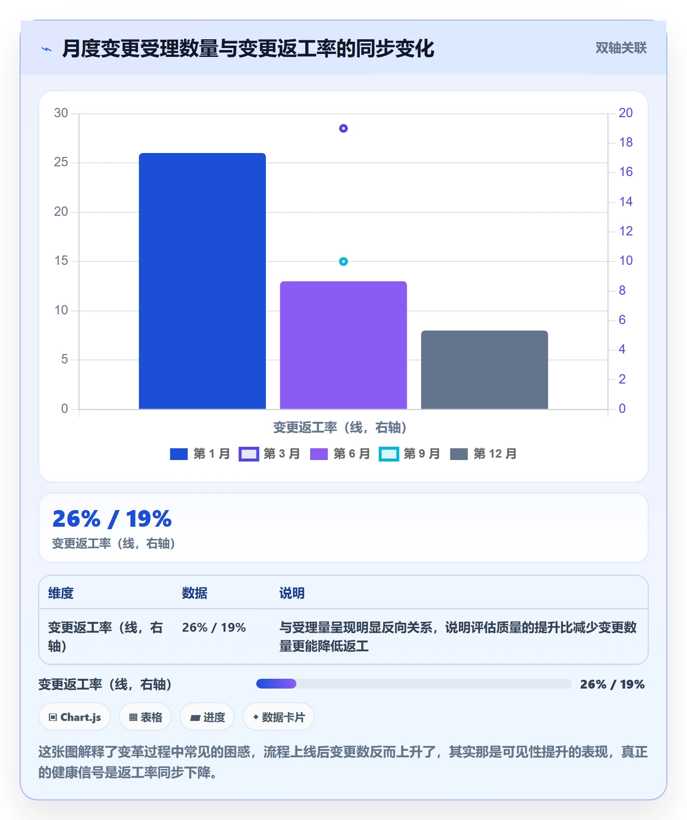 项目范围范围变更教程：产品经理协同管理，避坑指南