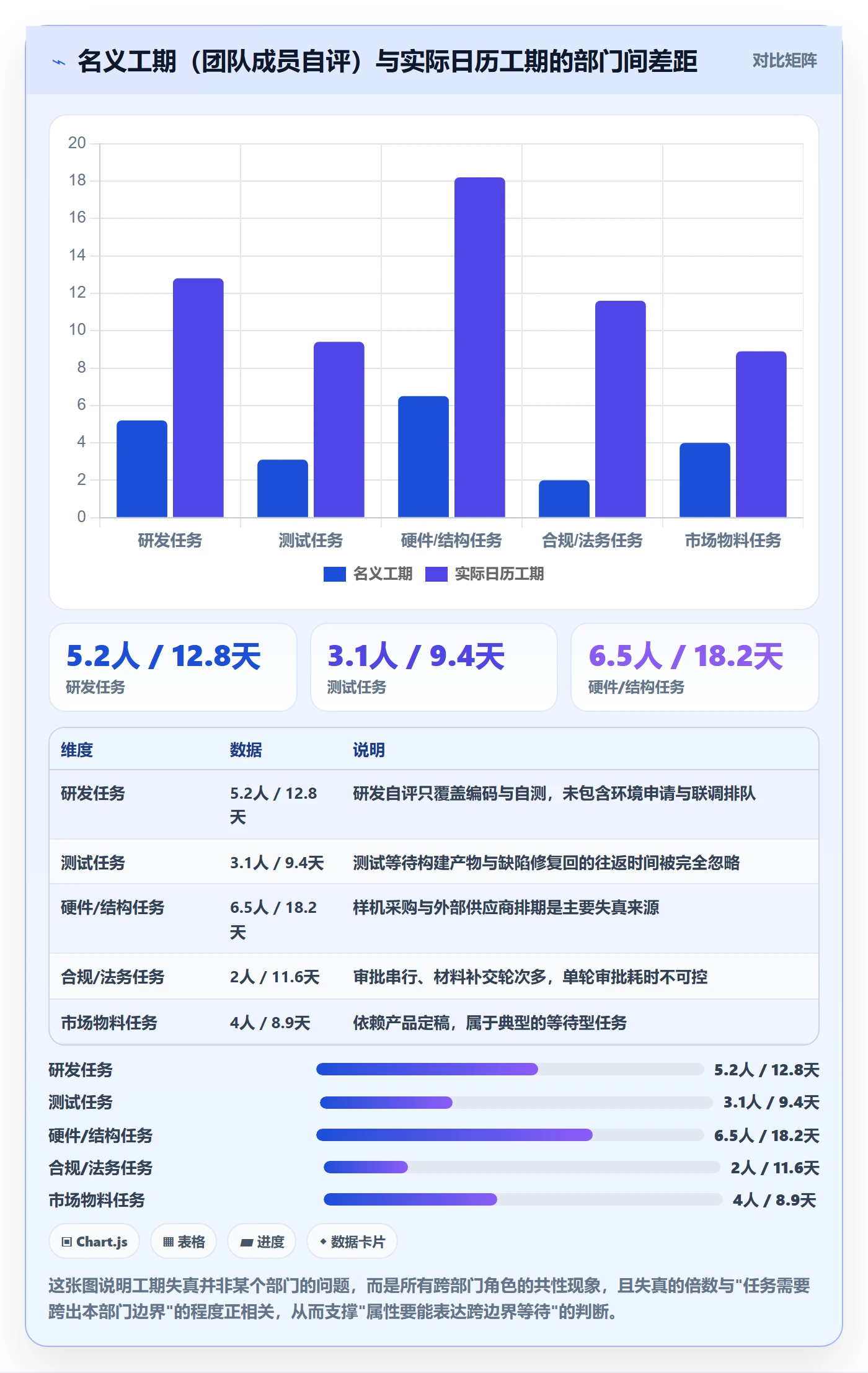 任务属性如何做好实际工期？跨部门团队效率提升与操作步骤