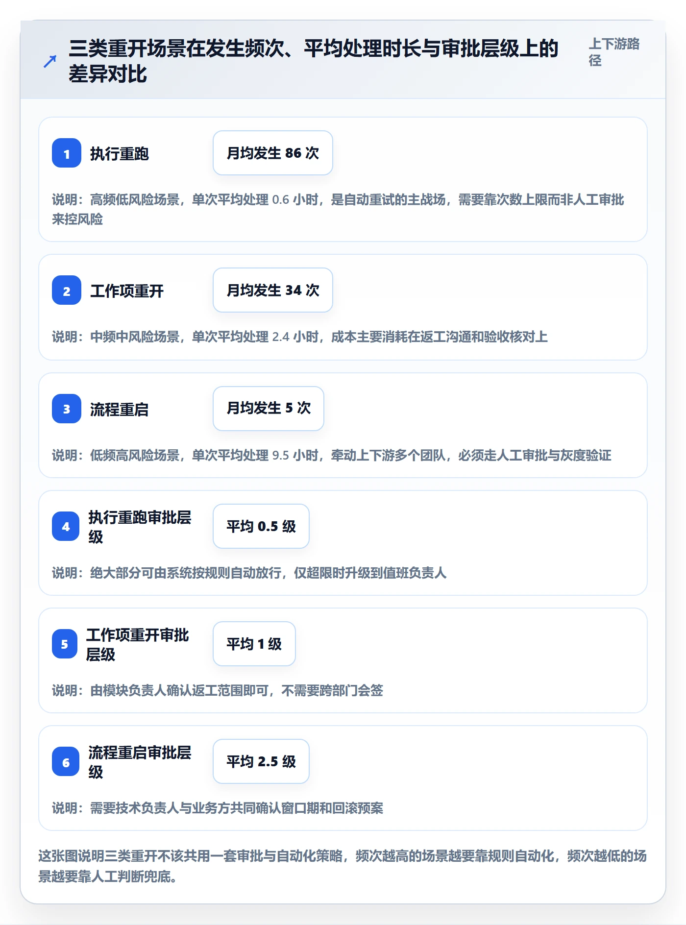 任务执行如何做好重开？研发团队最佳实践与操作步骤