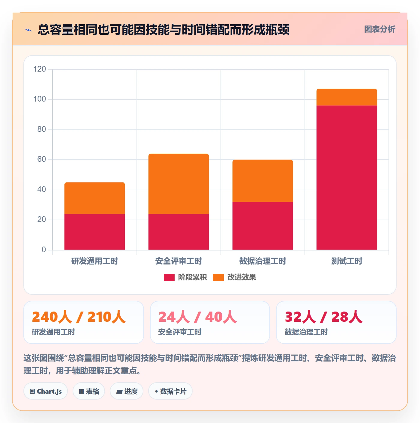 资源负载Capacity全流程：跨部门团队流程优化与一文讲清