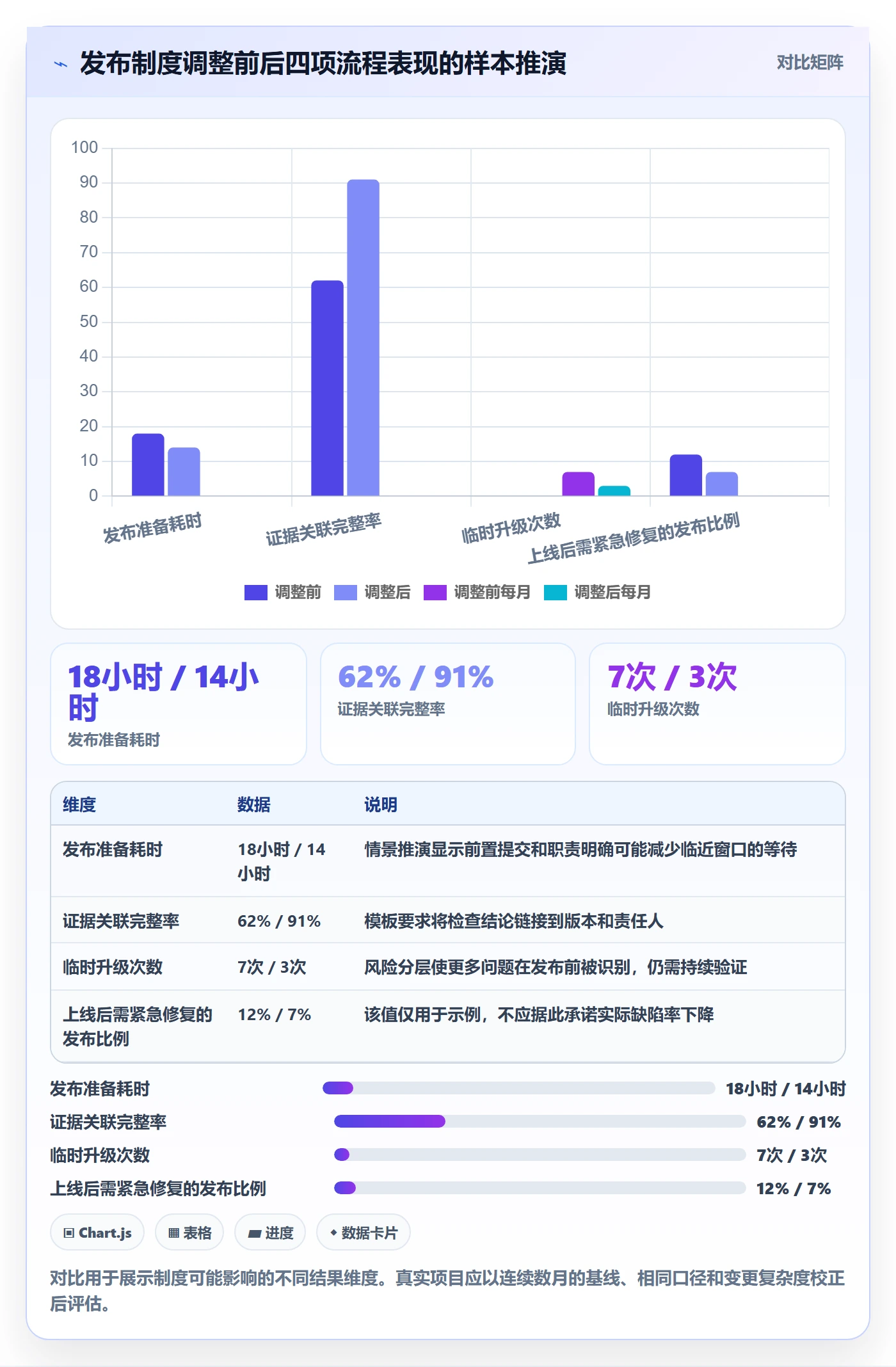 发布检查实操方法:PMO提升发布管理效率的制度设计方法与模板