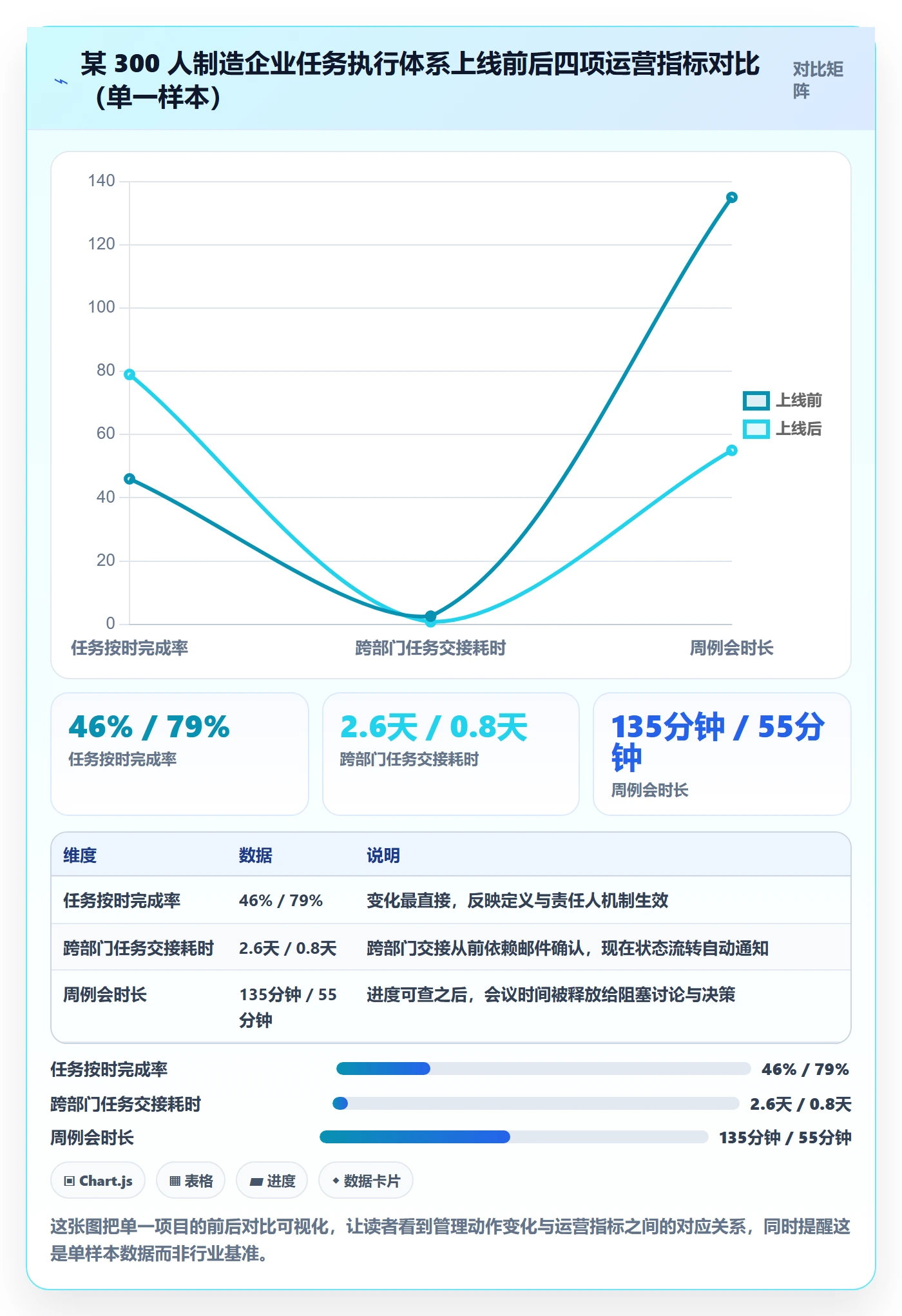 开始怎么做?企业管理者效率提升:任务执行从0到1